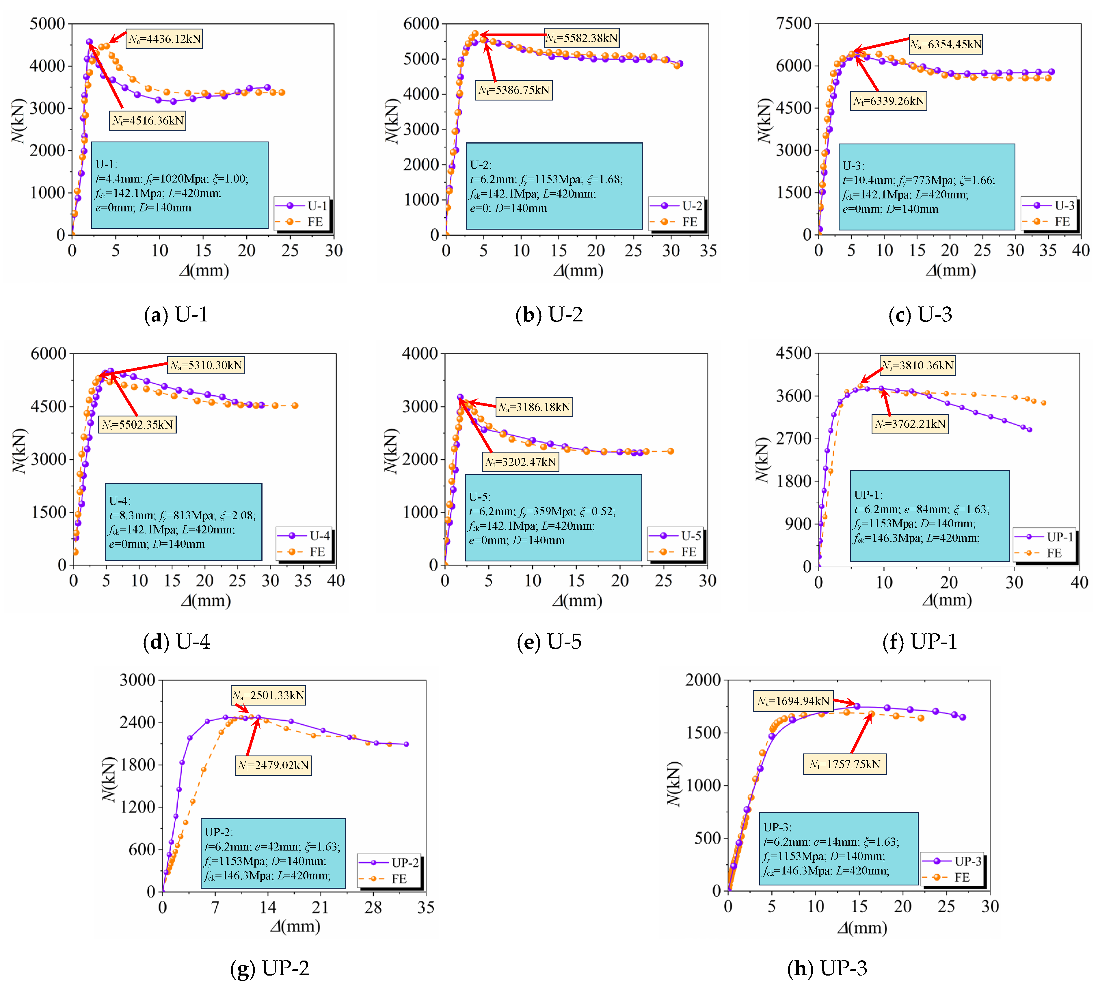 Buildings 14 01487 g006