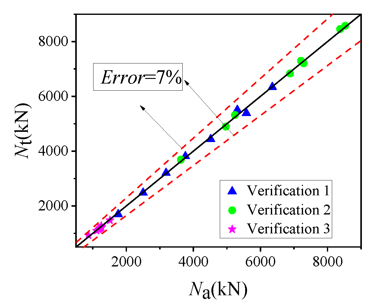 Buildings 14 01487 g007