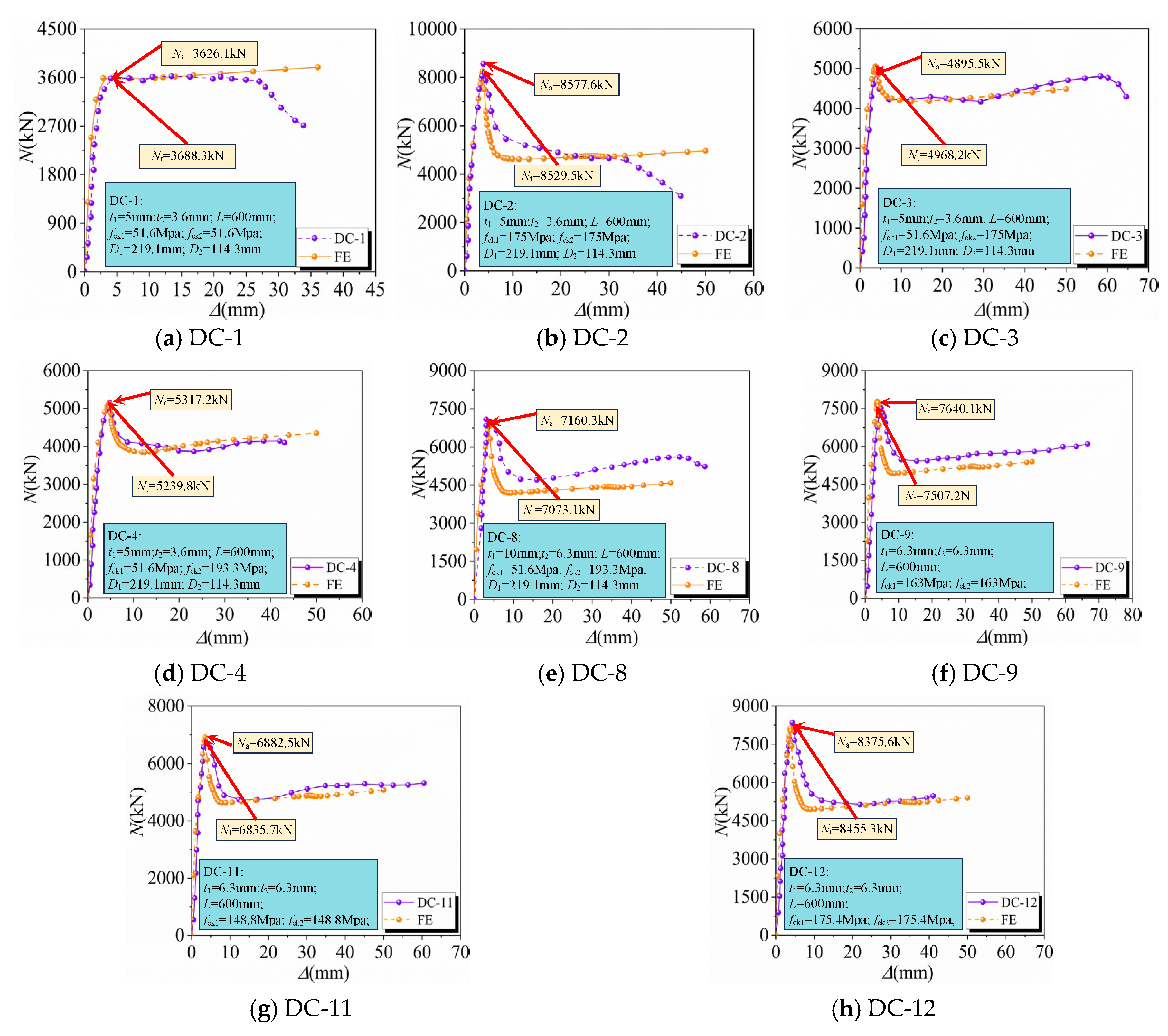 Buildings 14 01487 g009