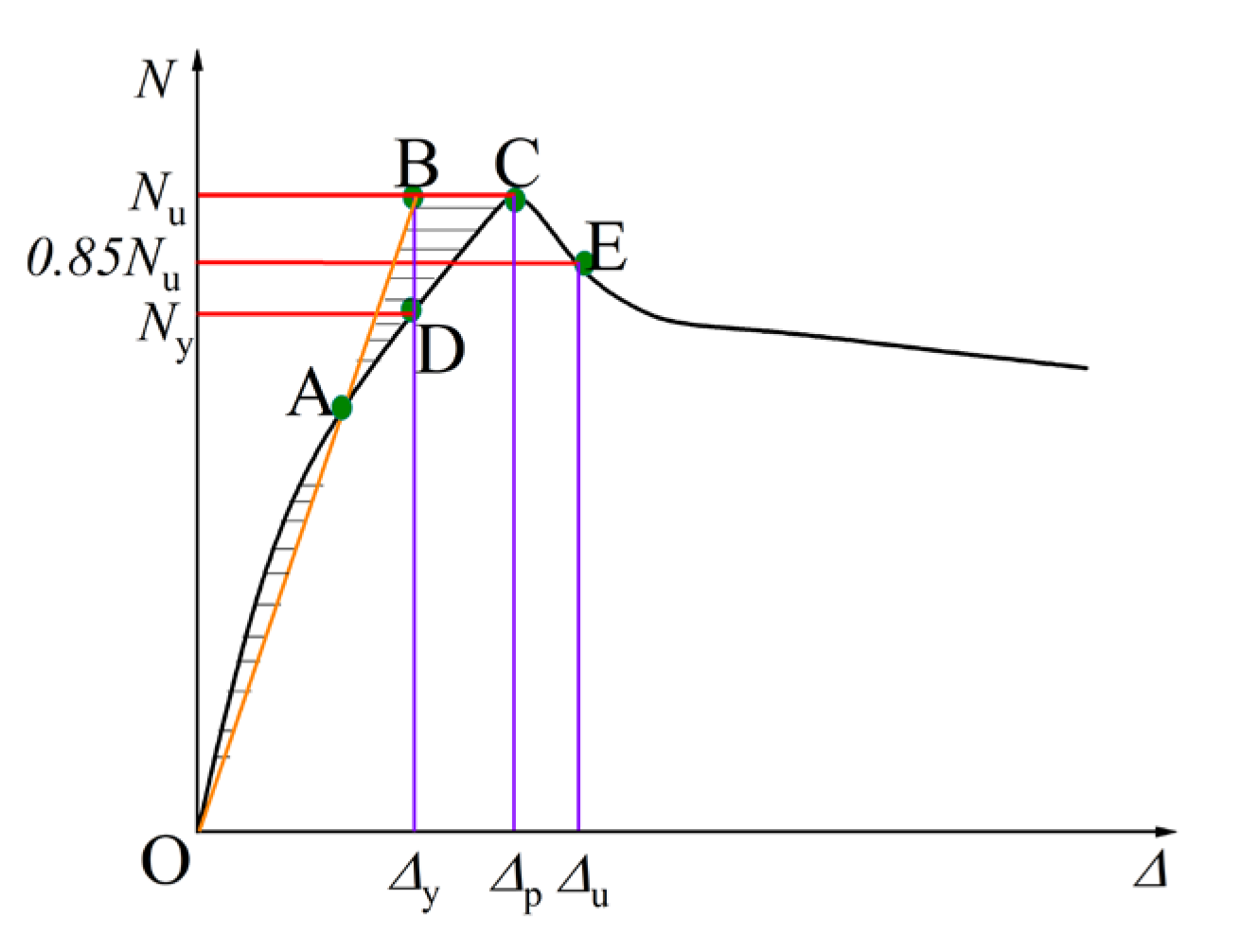 Buildings 14 01487 g013
