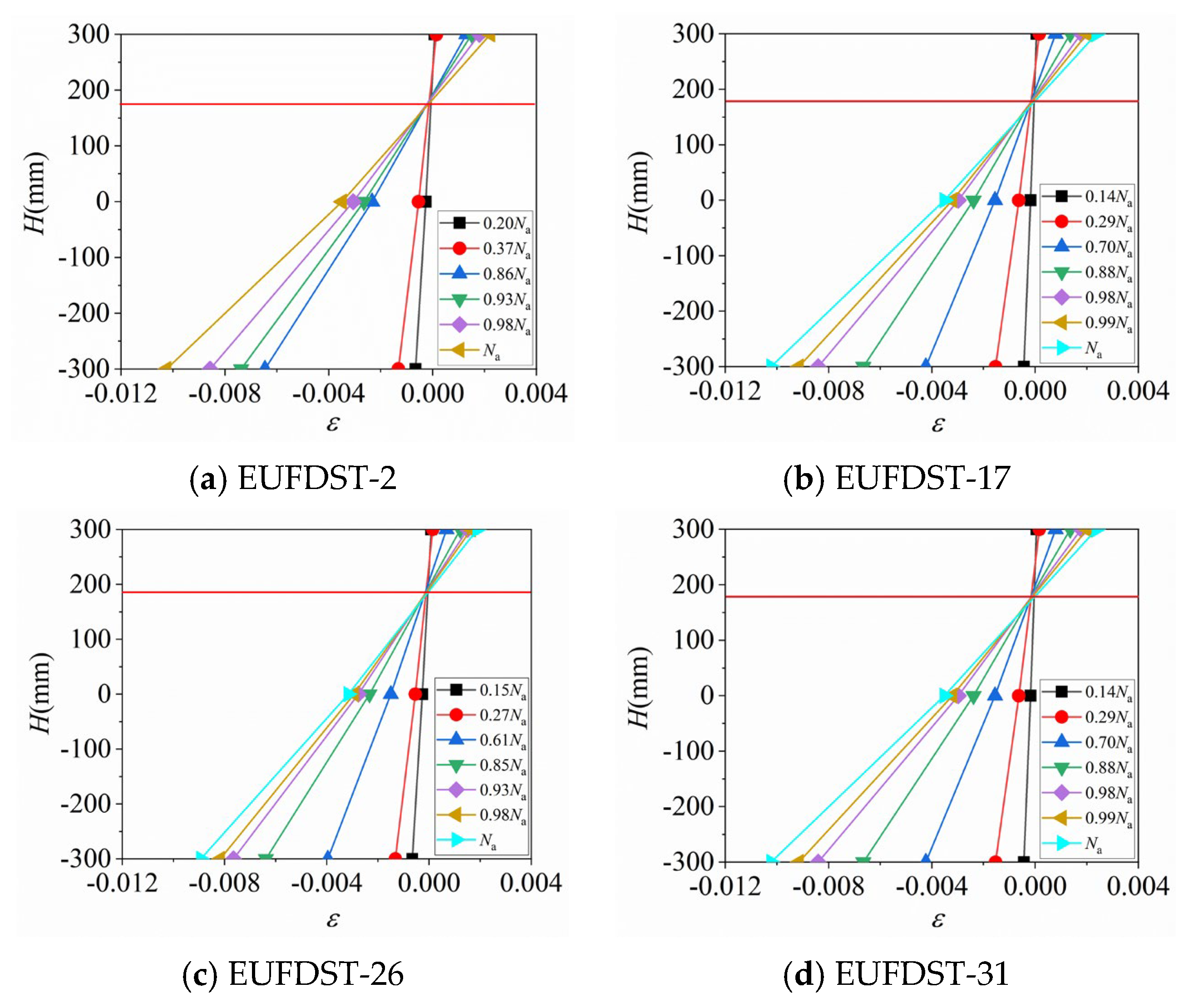 Buildings 14 01487 g024