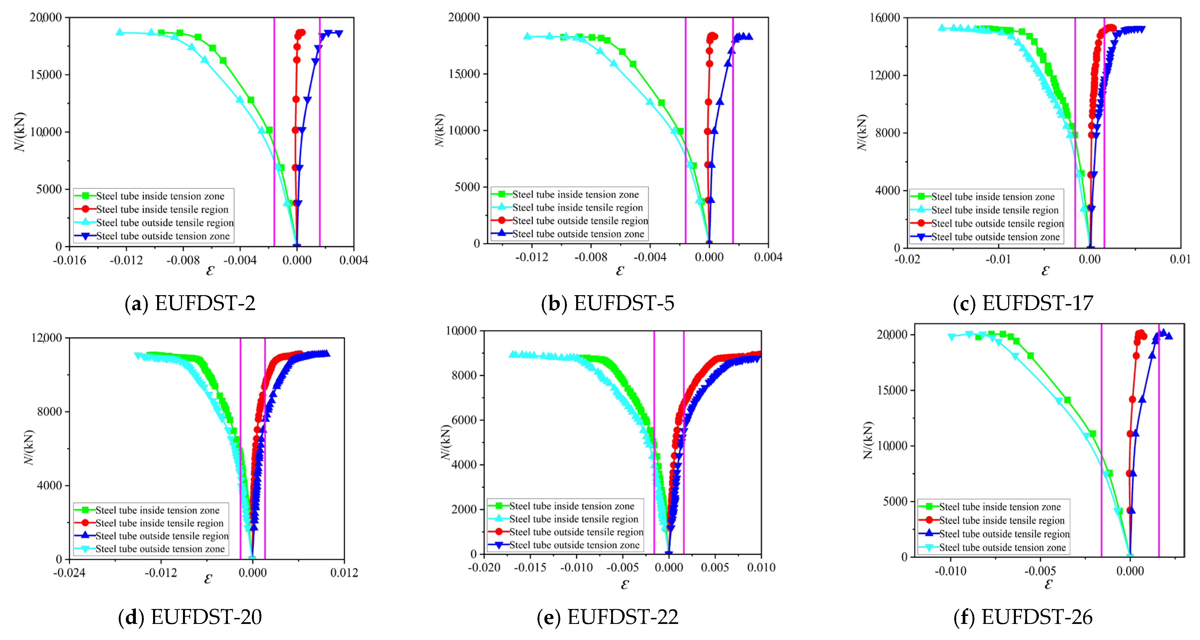 Buildings 14 01487 g025