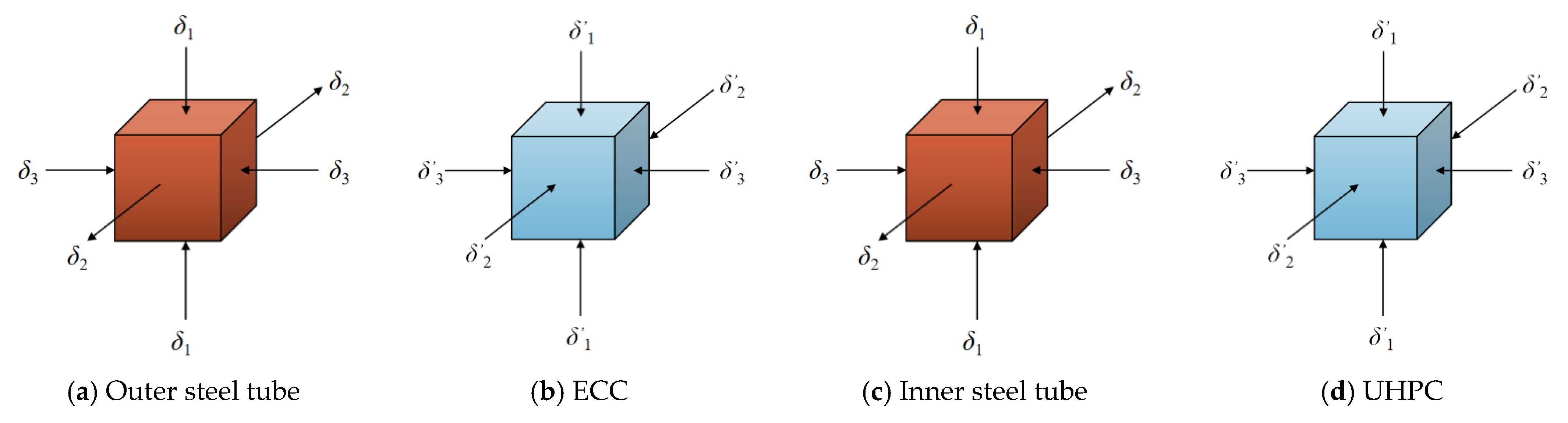 Buildings 14 01487 g033