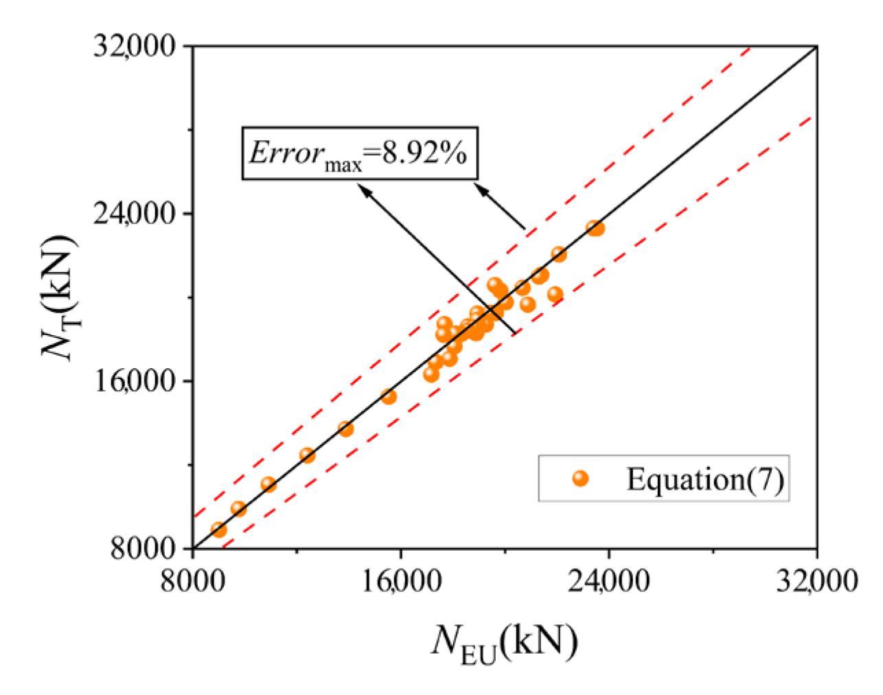 Buildings 14 01487 g034