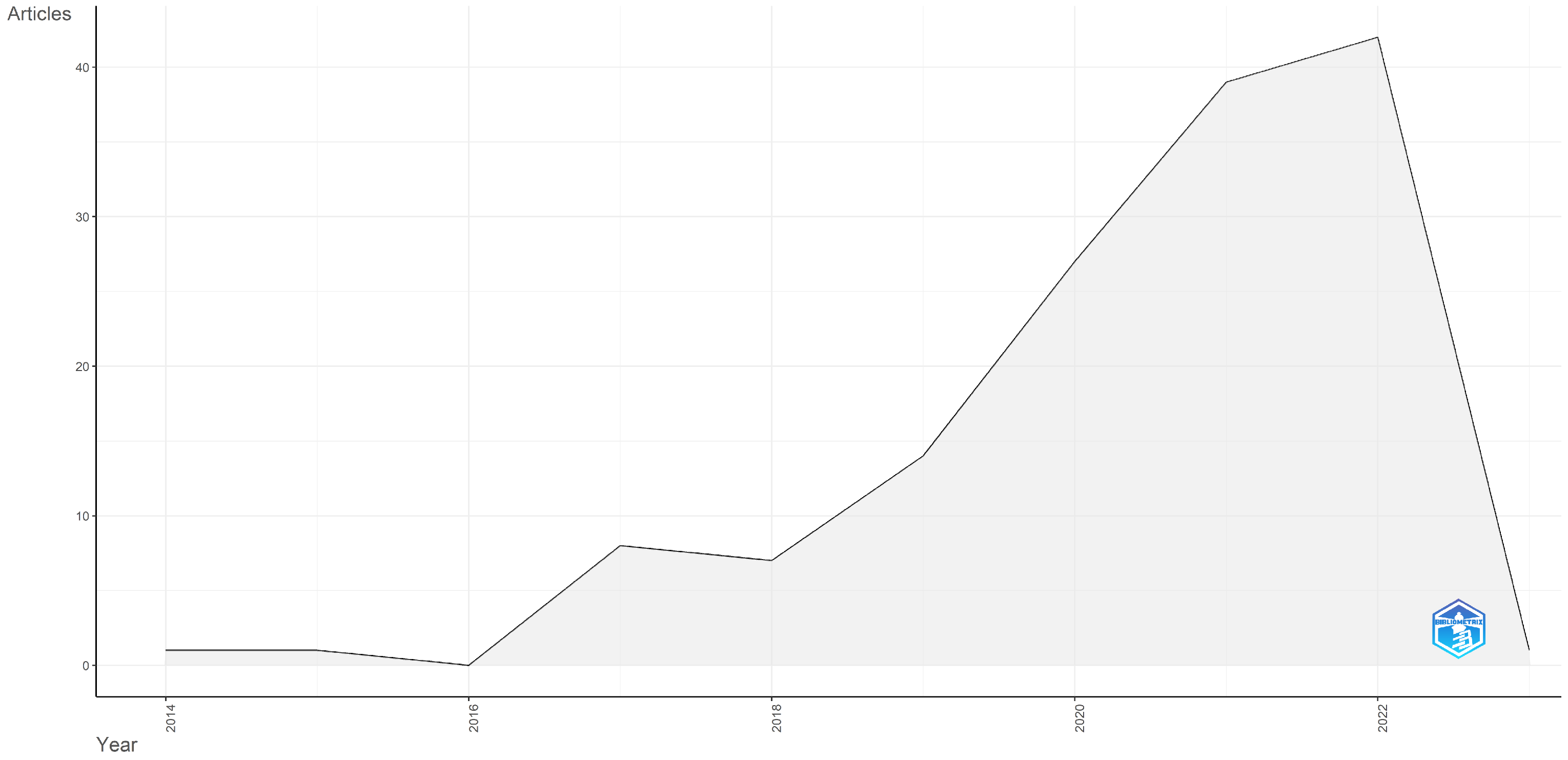 Buildings 14 01492 g002