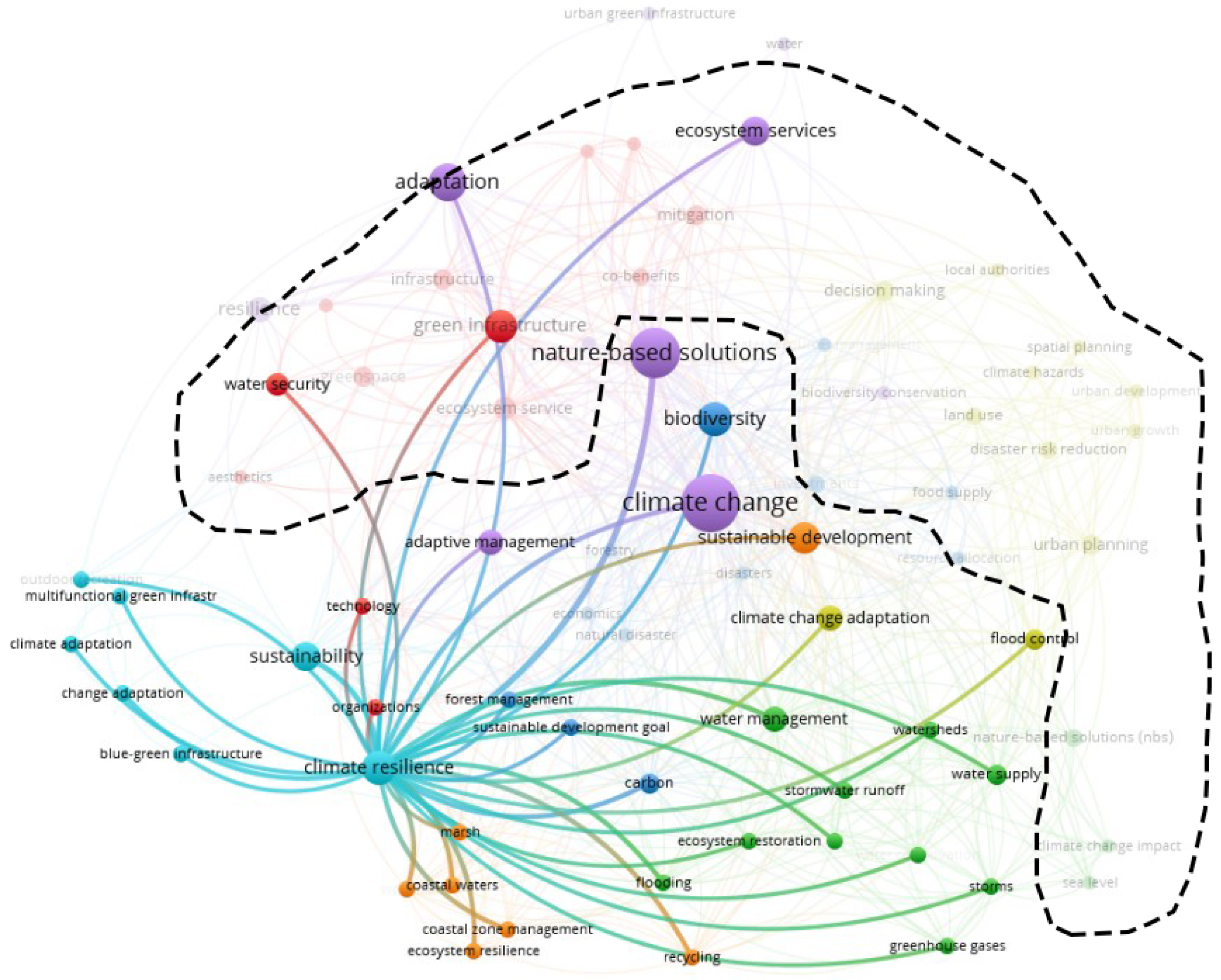 Buildings 14 01492 g005