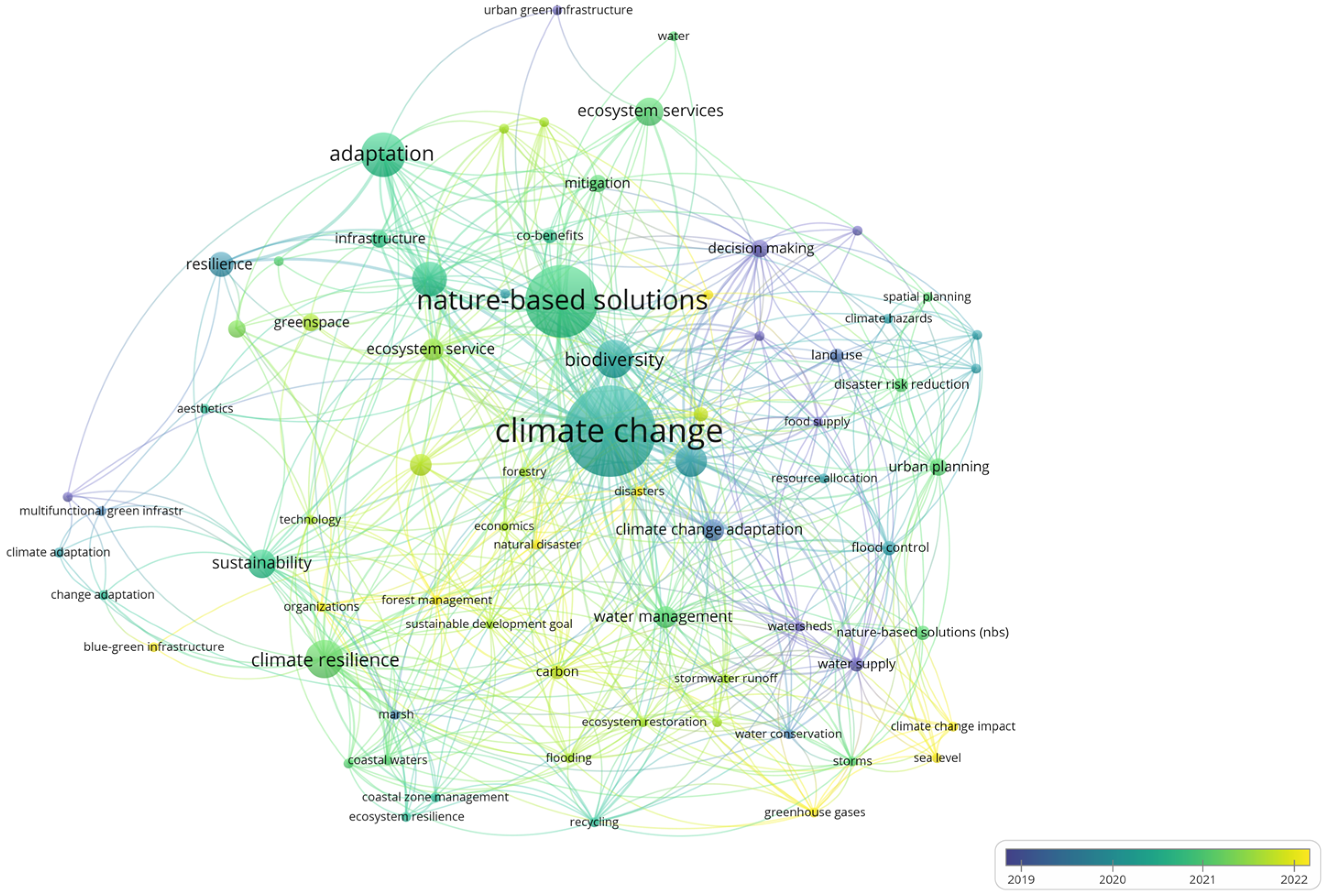 Buildings 14 01492 g006