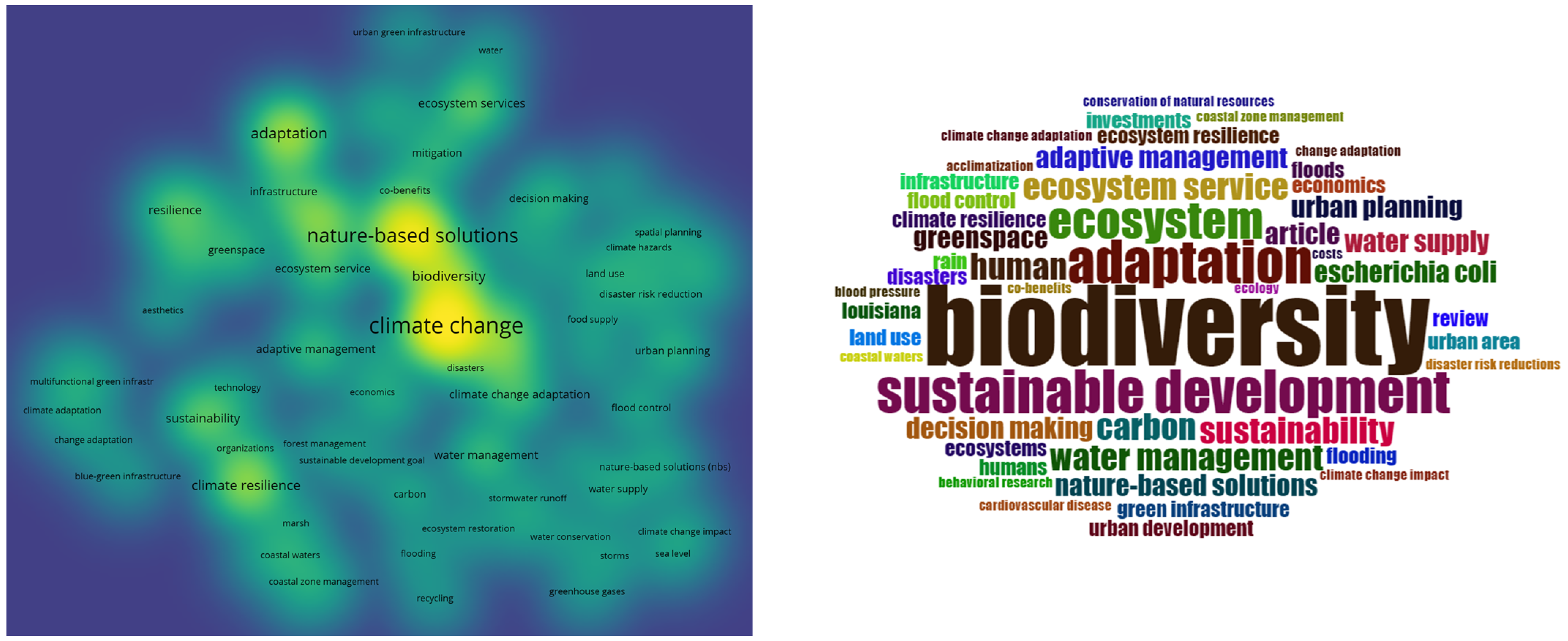 Buildings 14 01492 g007