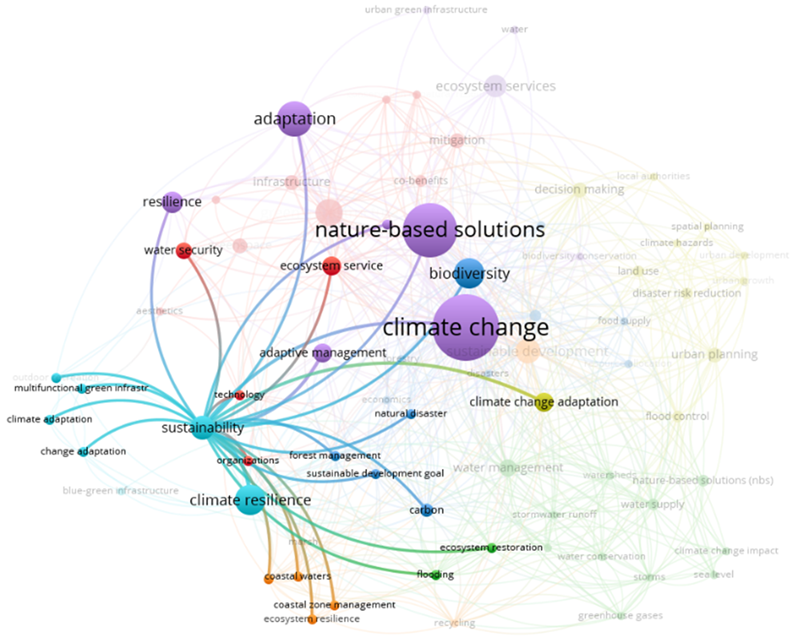 Buildings 14 01492 i002