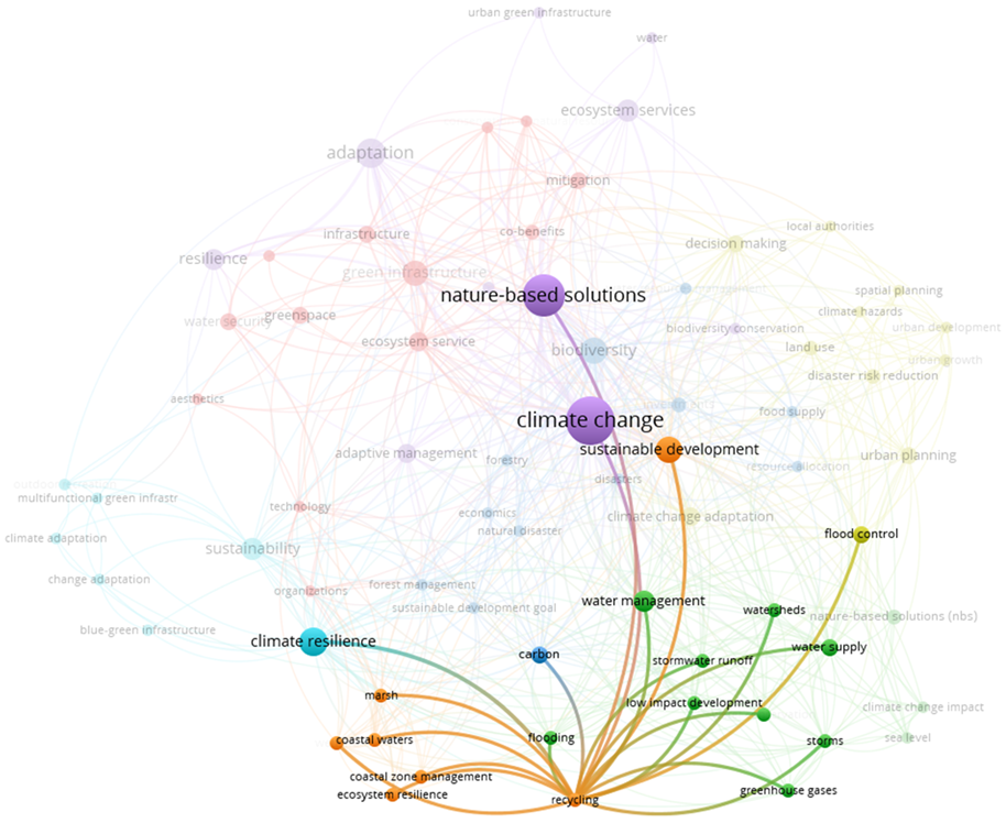 Buildings 14 01492 i009