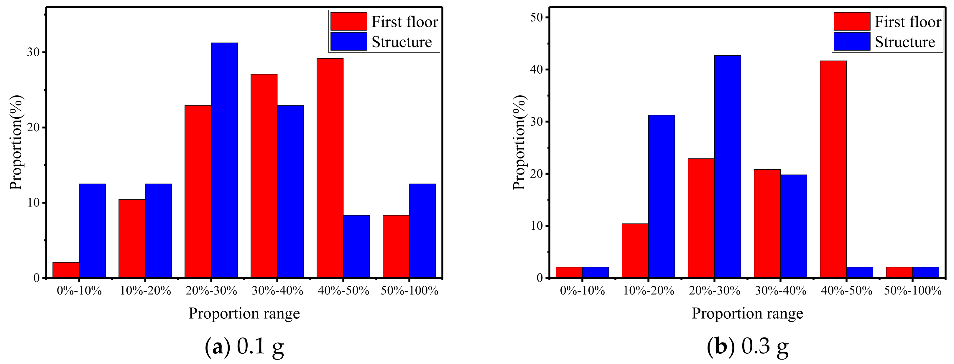 Buildings 14 01493 g005