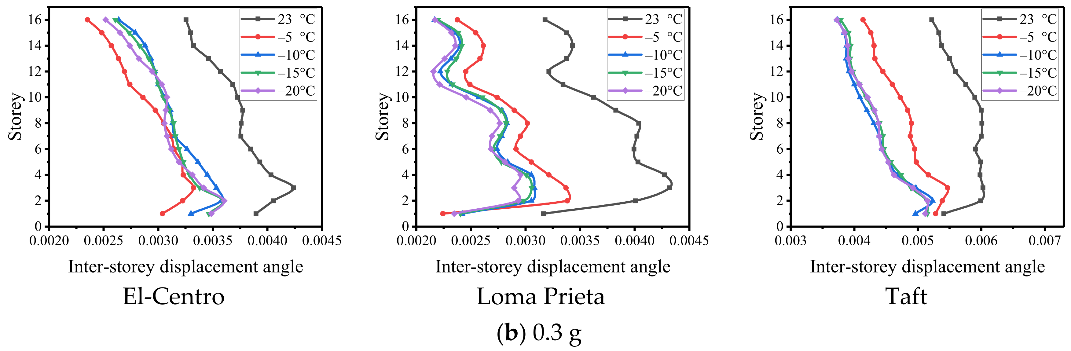 Buildings 14 01493 g007b