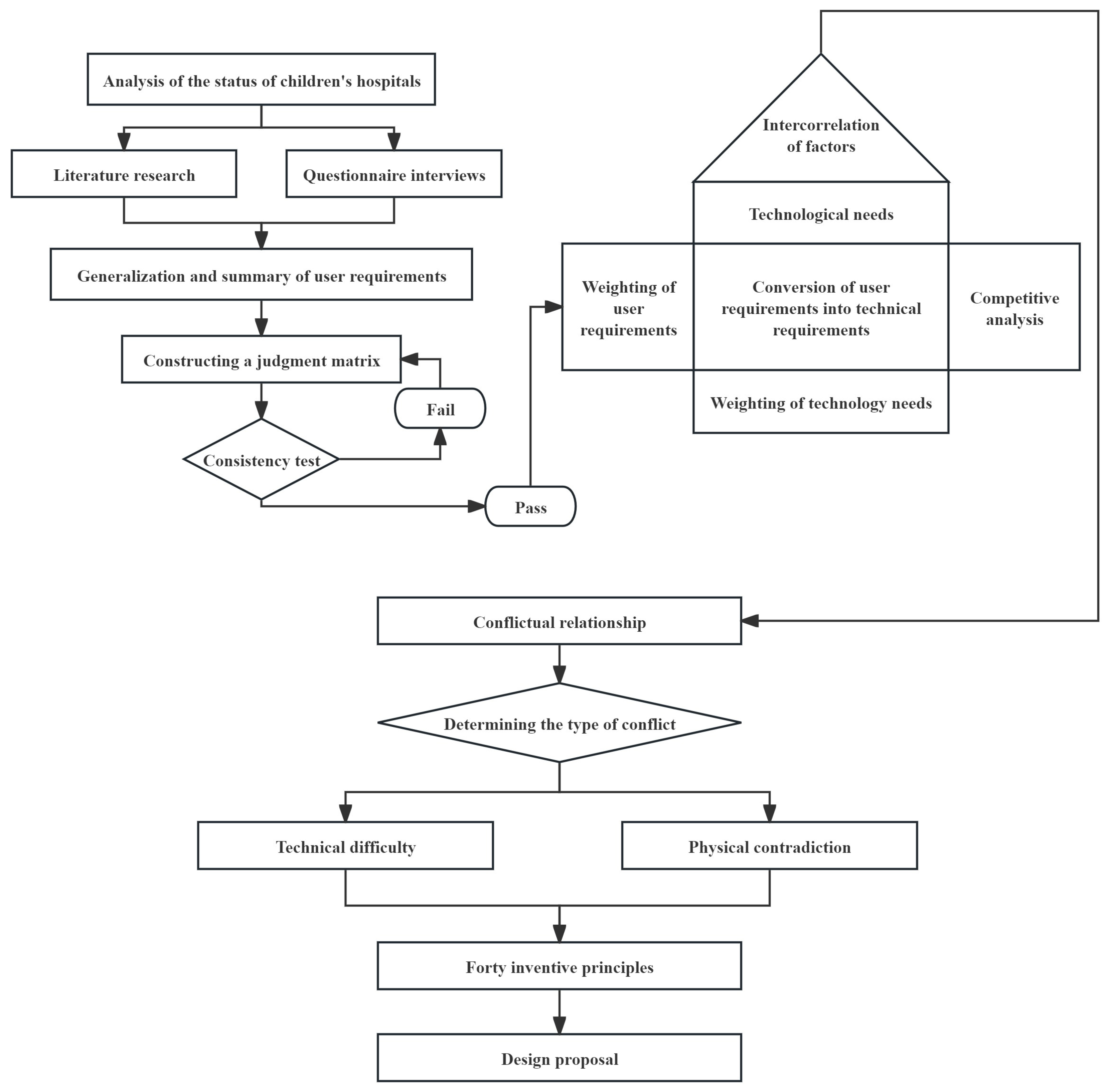 Buildings 14 01499 g001