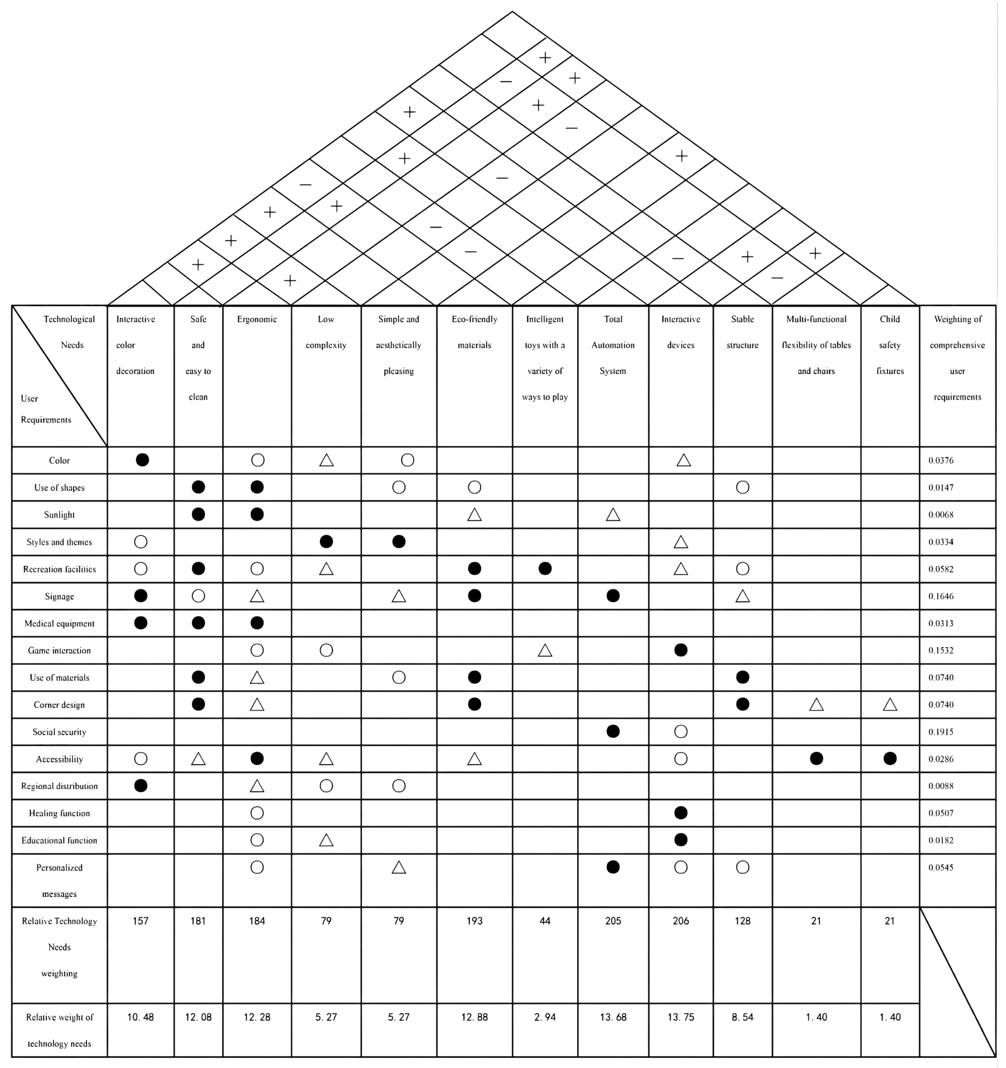 Buildings 14 01499 g004