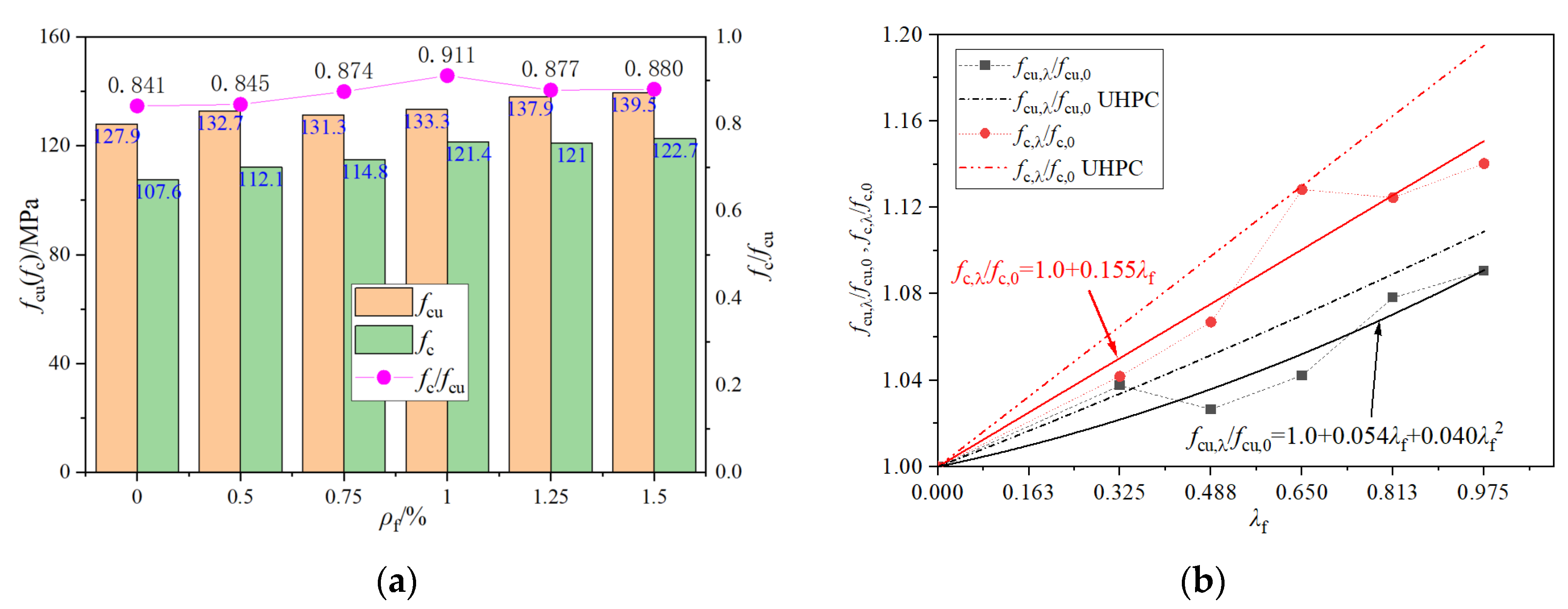 Buildings 14 01503 g004