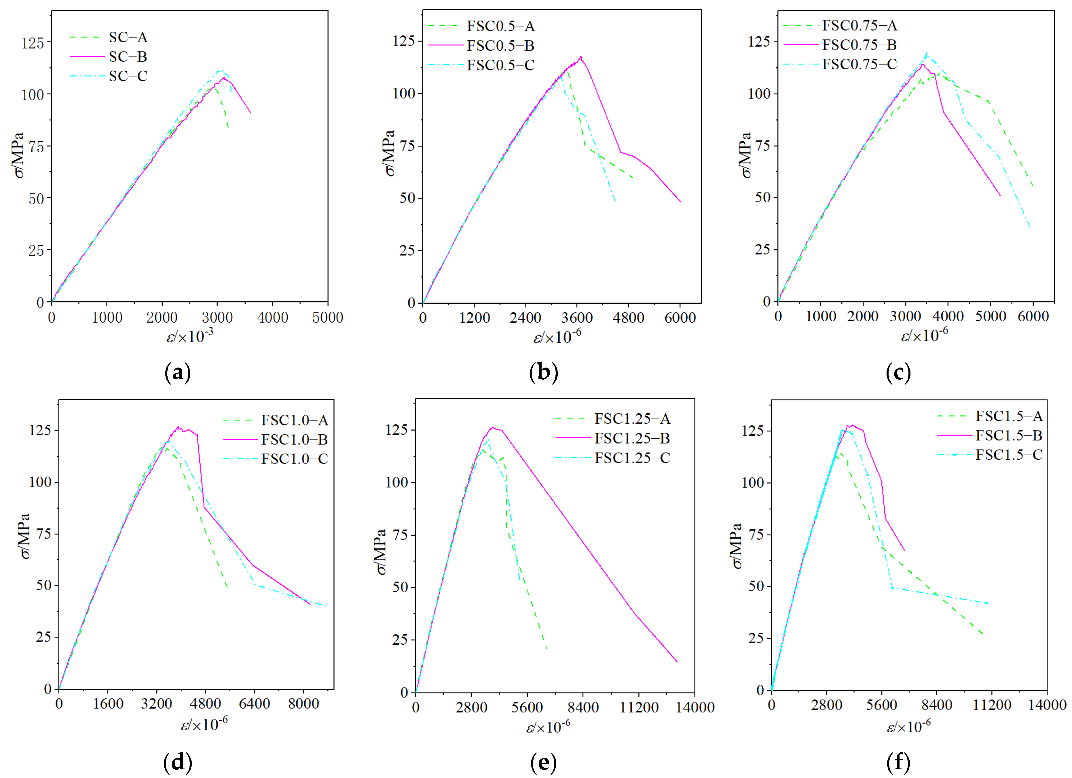 Buildings 14 01503 g005