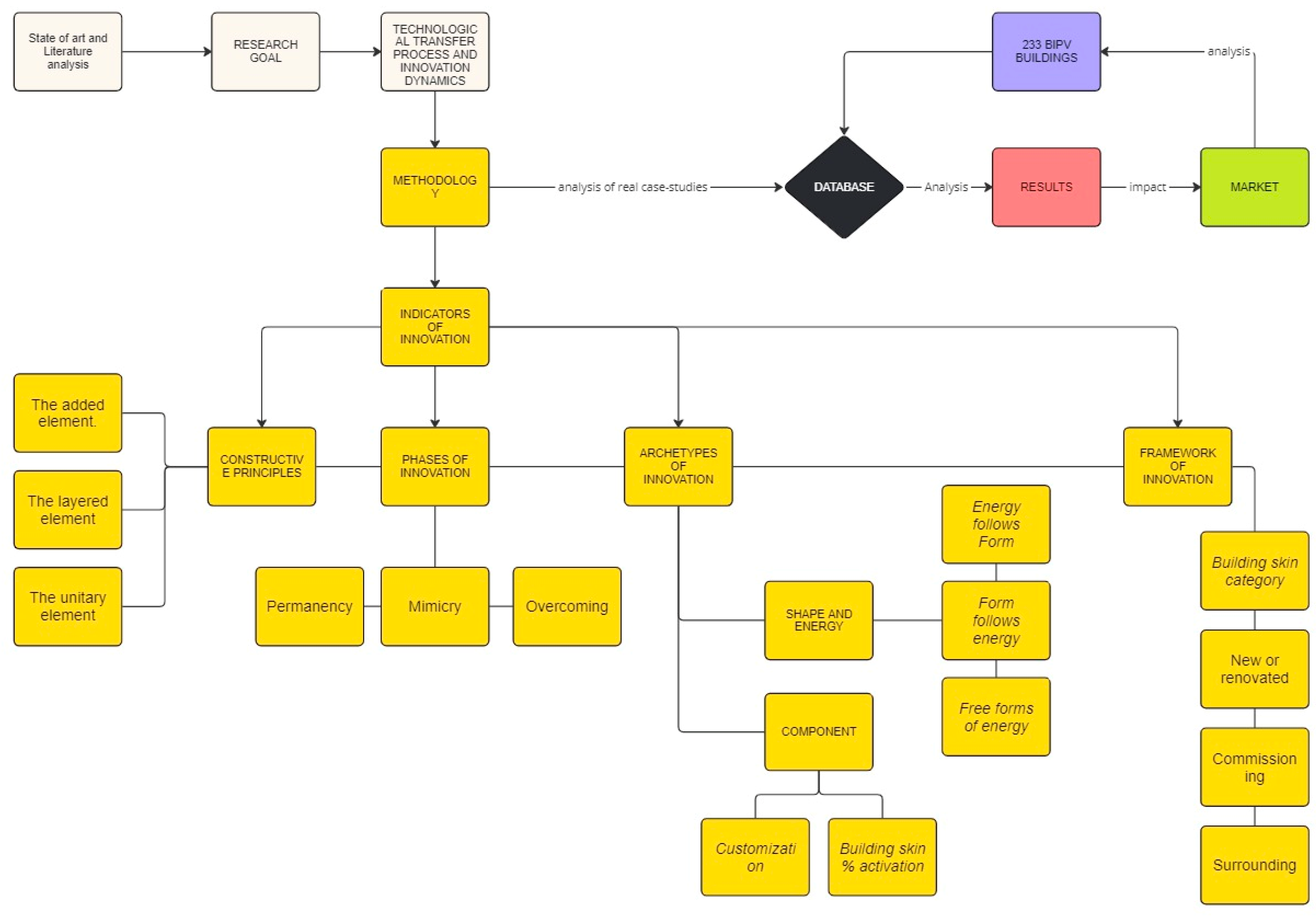 Buildings 14 01510 g001