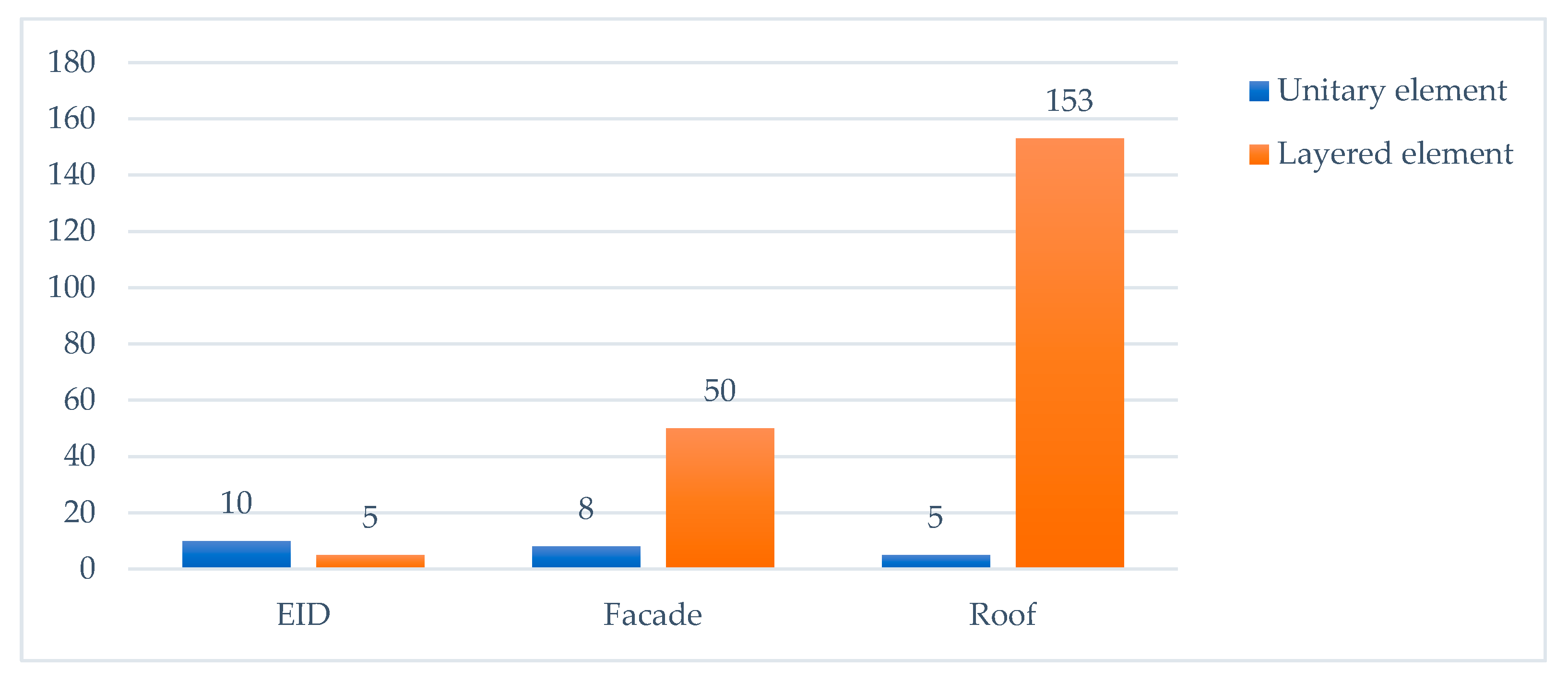 Buildings 14 01510 g007