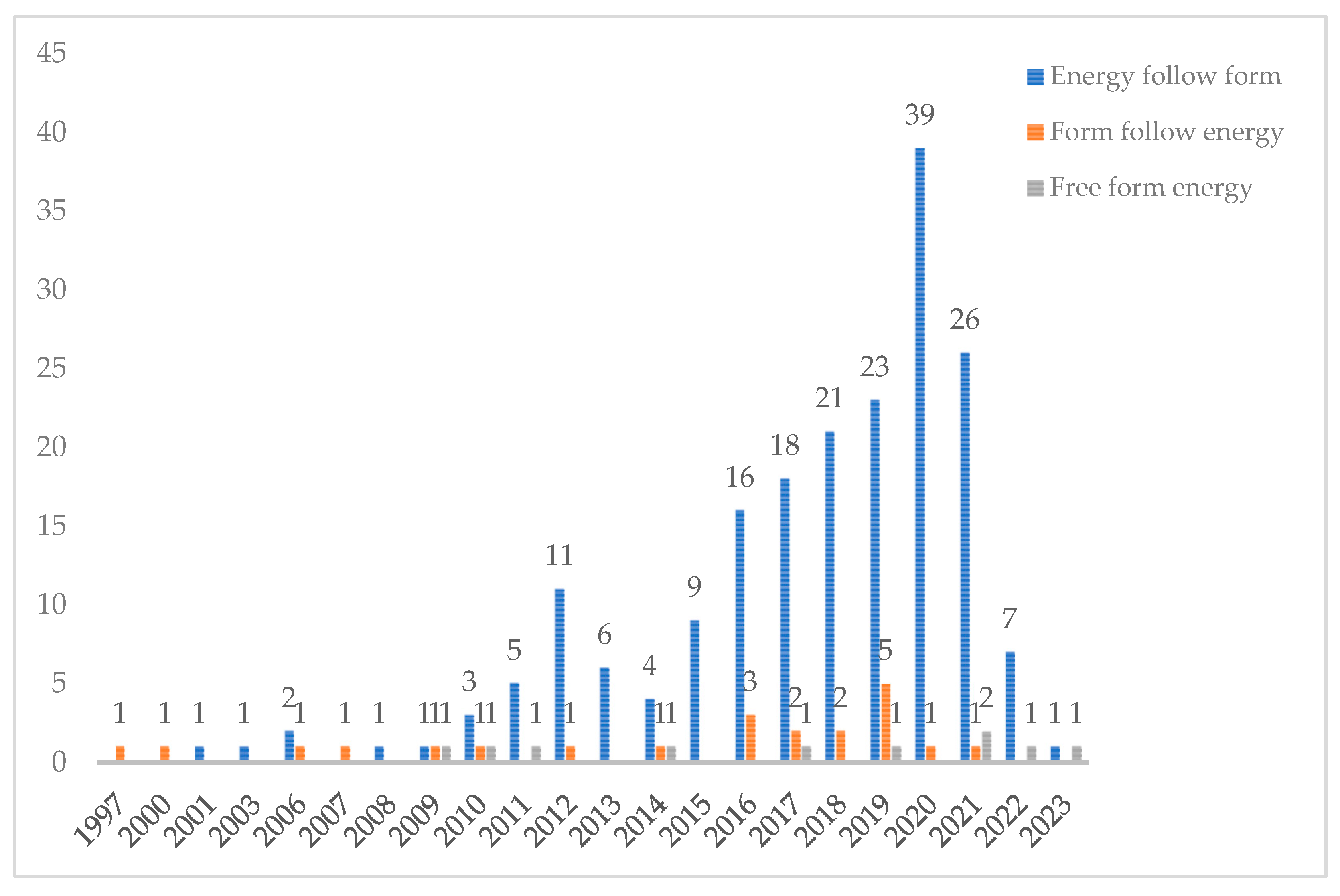 Buildings 14 01510 g009