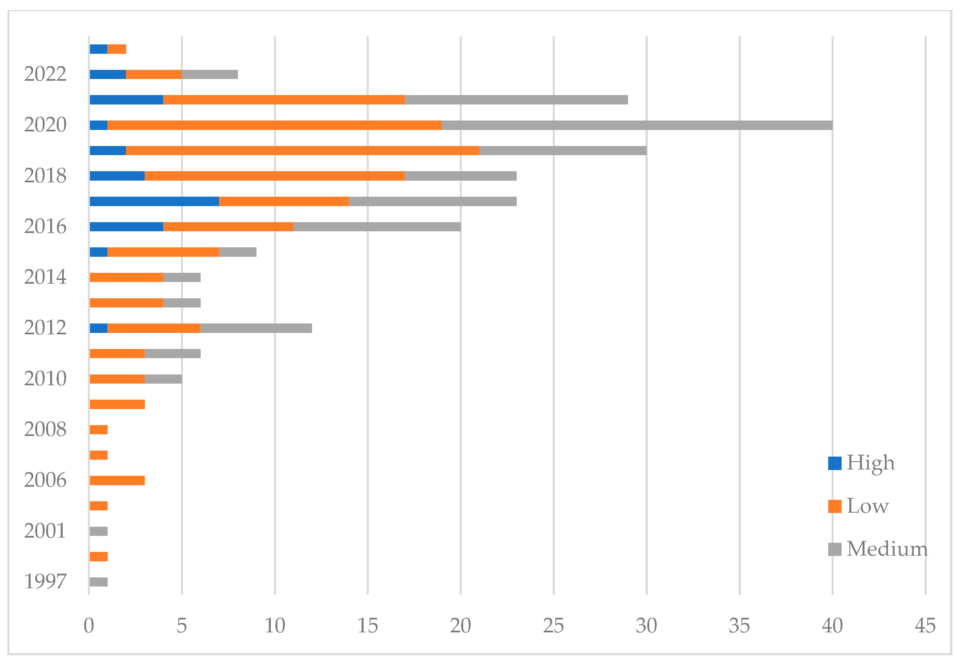 Buildings 14 01510 g010