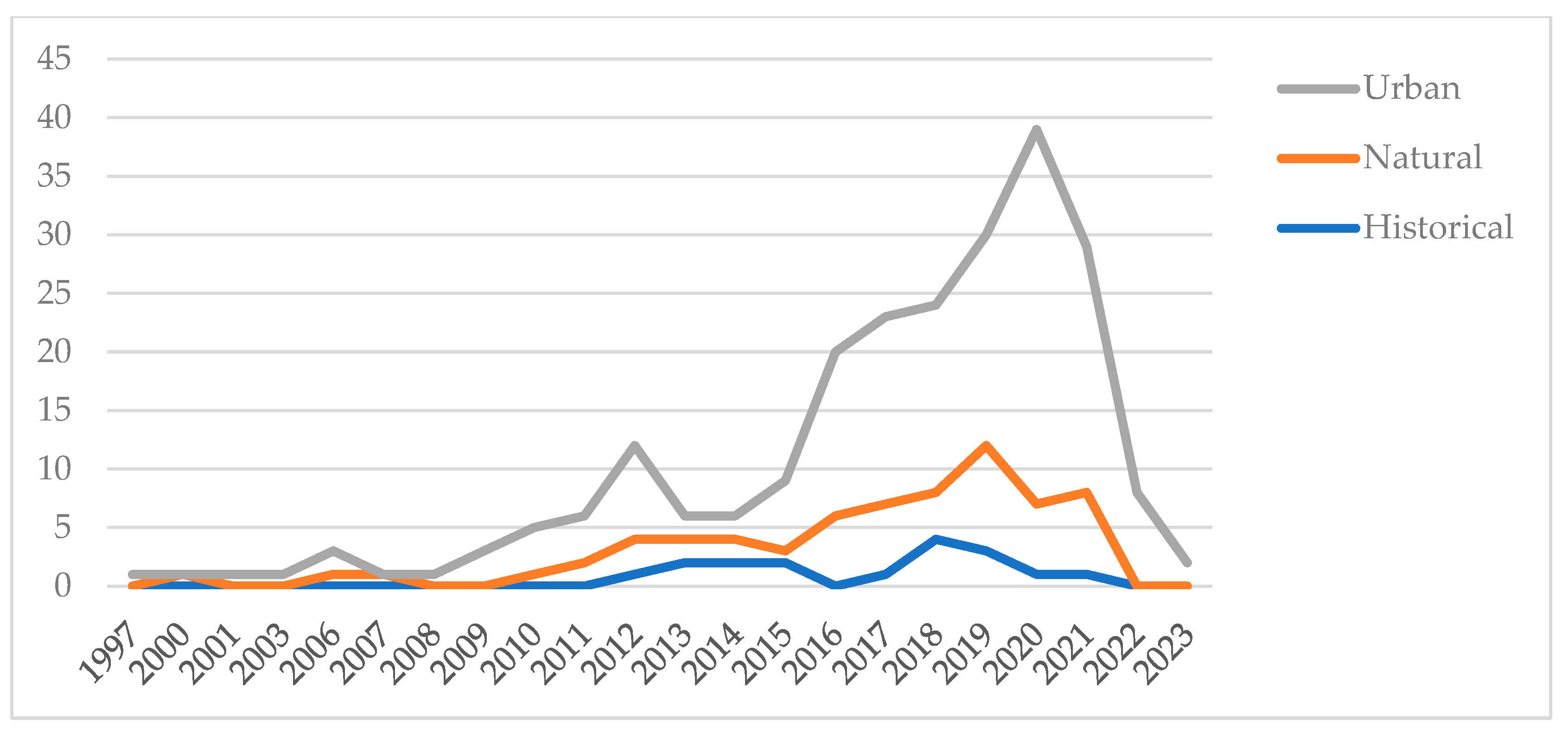 Buildings 14 01510 g011