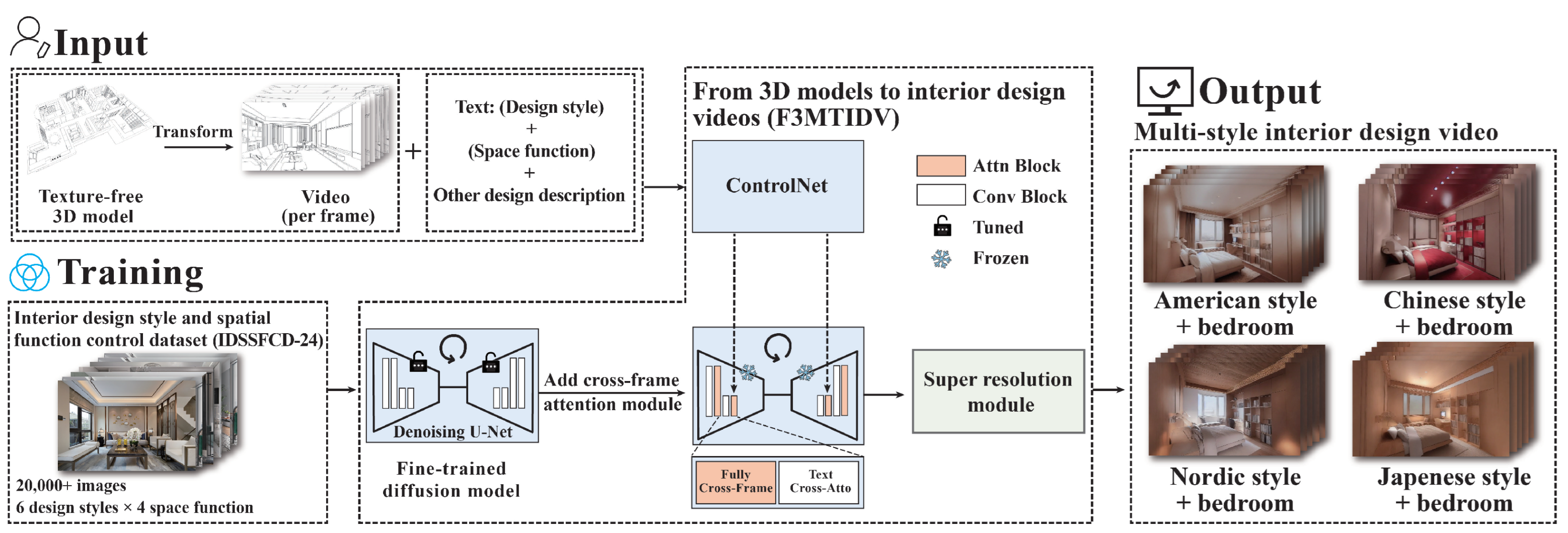 Buildings 14 01528 g002
