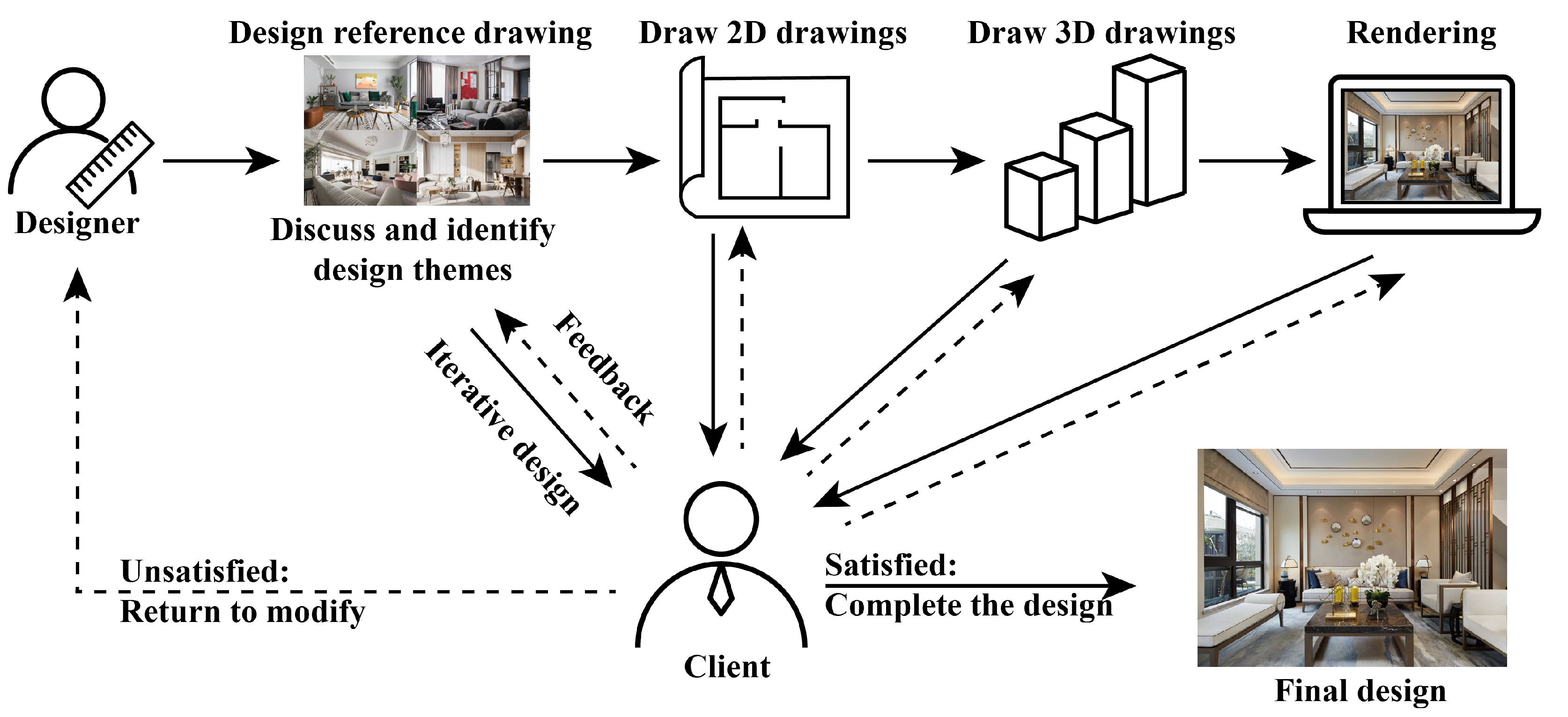 Buildings 14 01528 g004