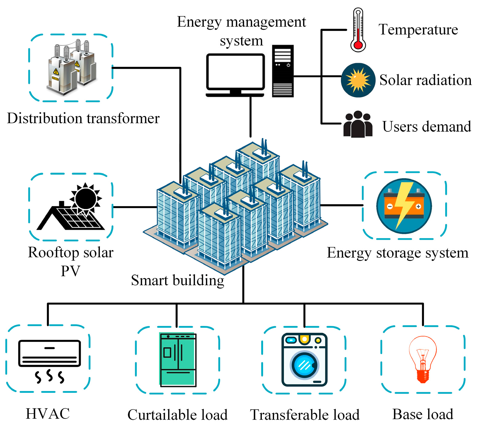 Buildings 14 01530 g001
