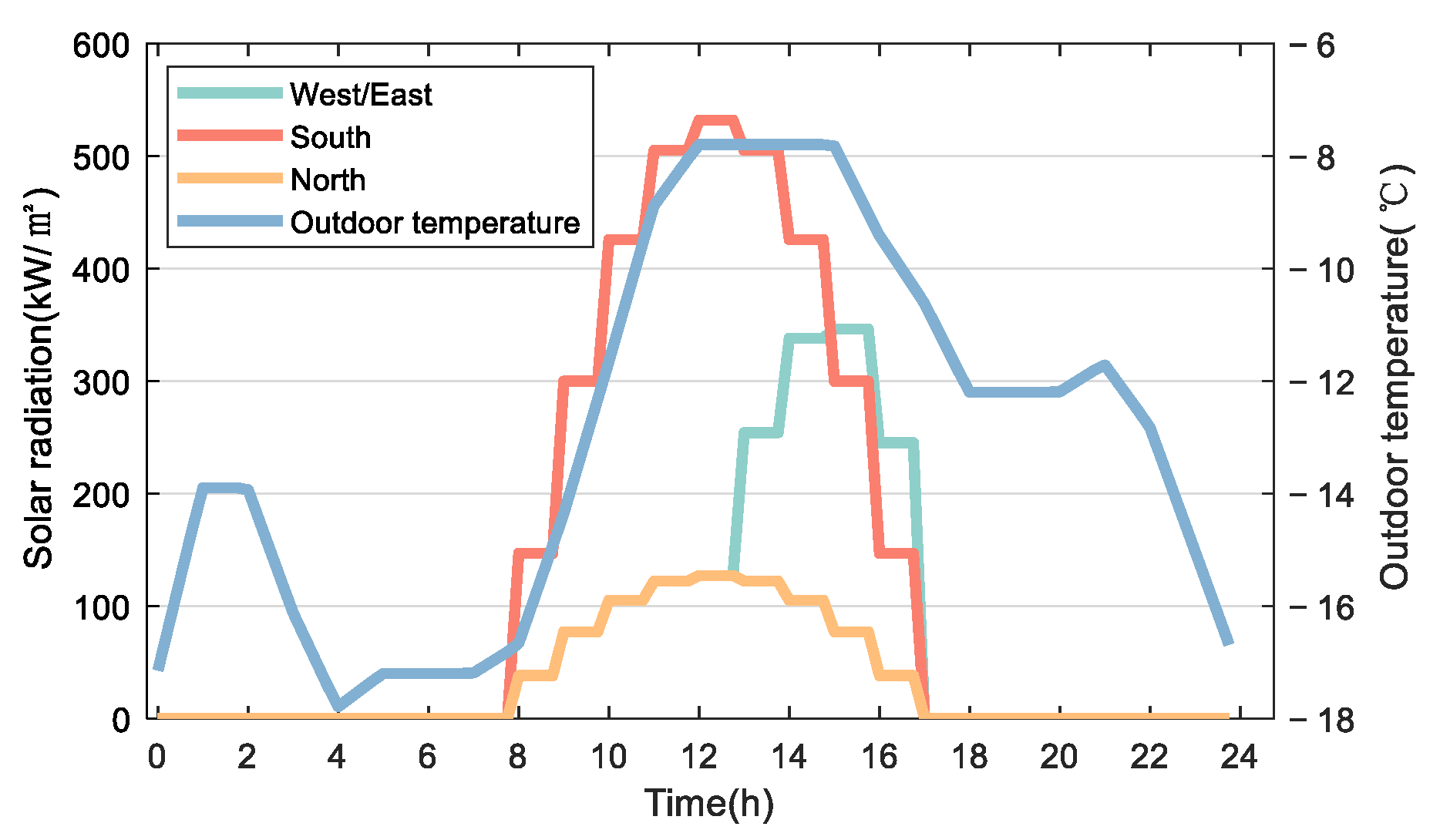 Buildings 14 01530 g004