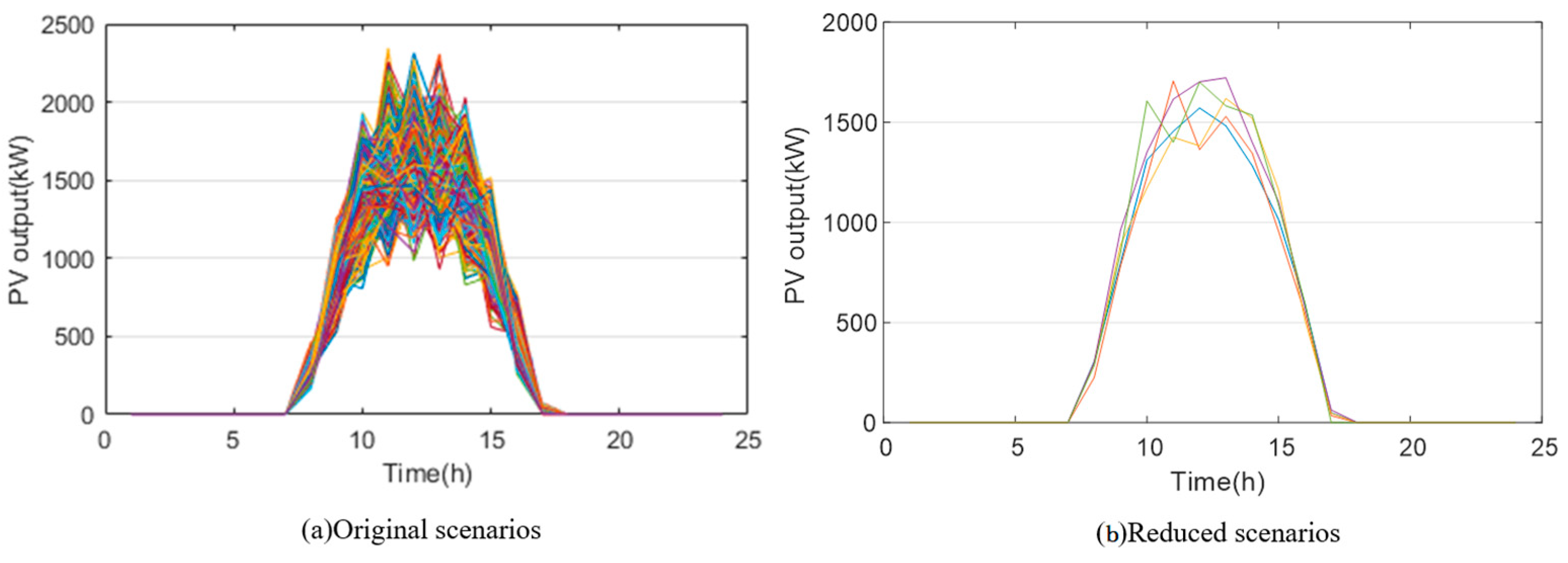 Buildings 14 01530 g005