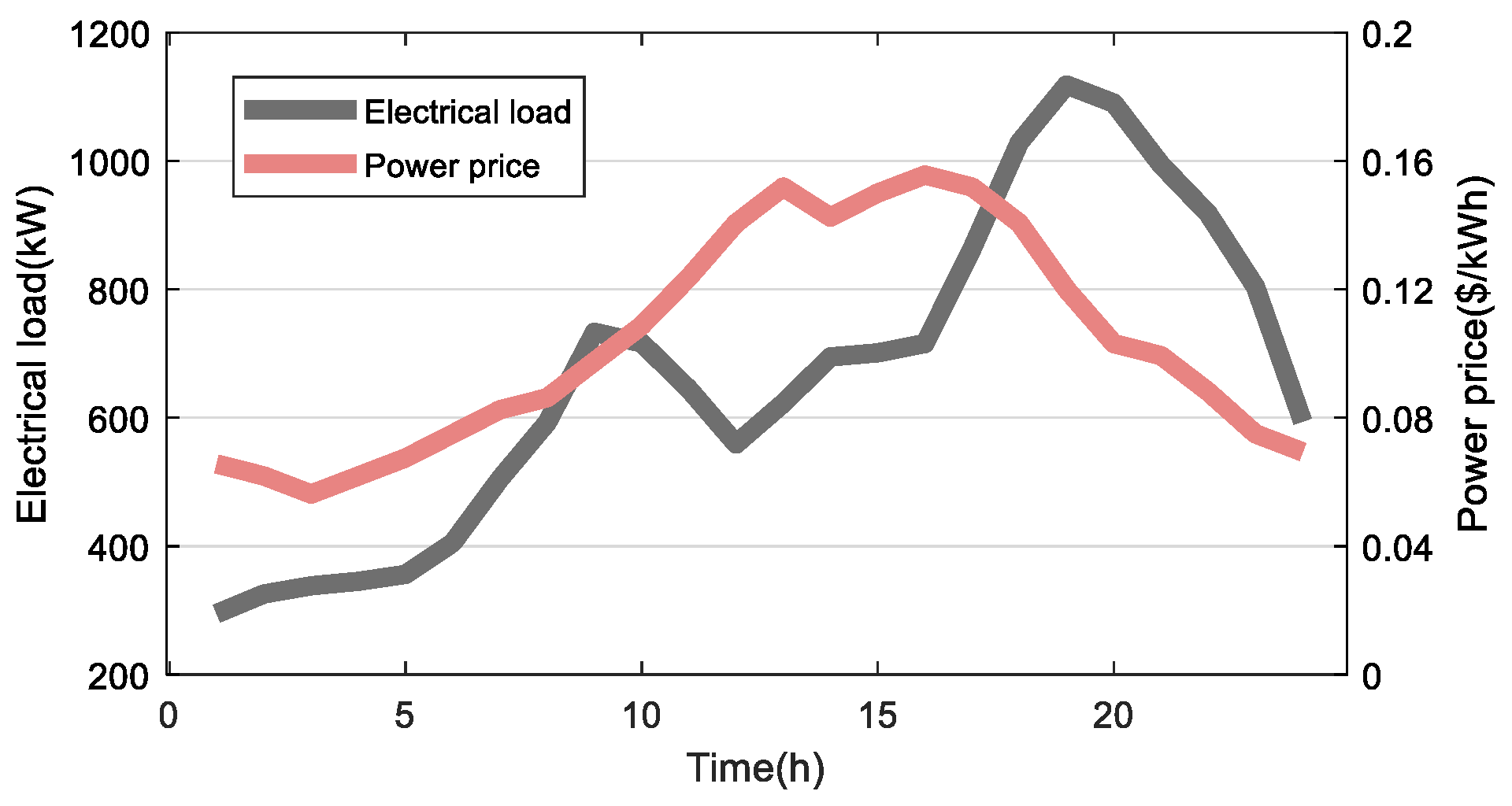 Buildings 14 01530 g006