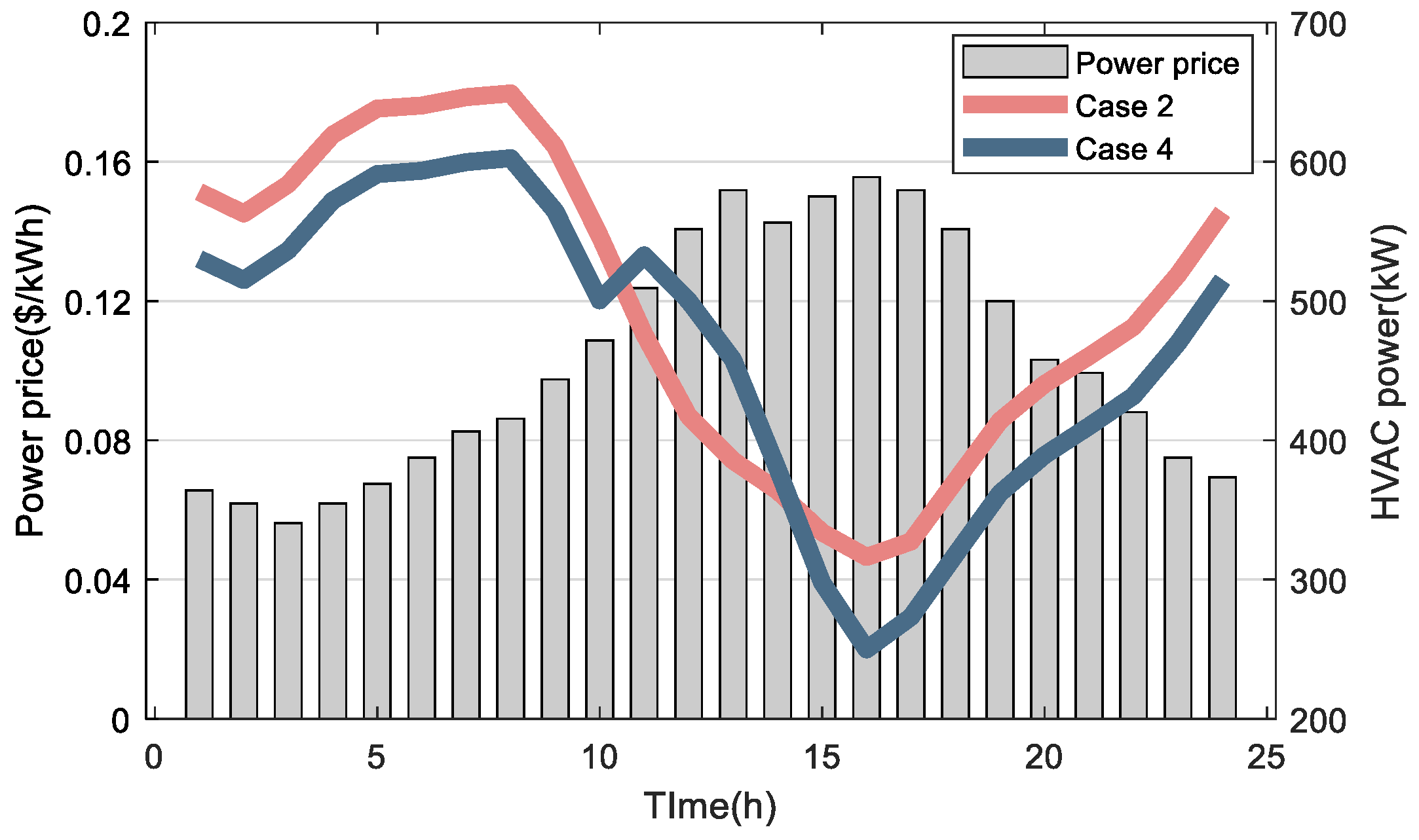Buildings 14 01530 g007