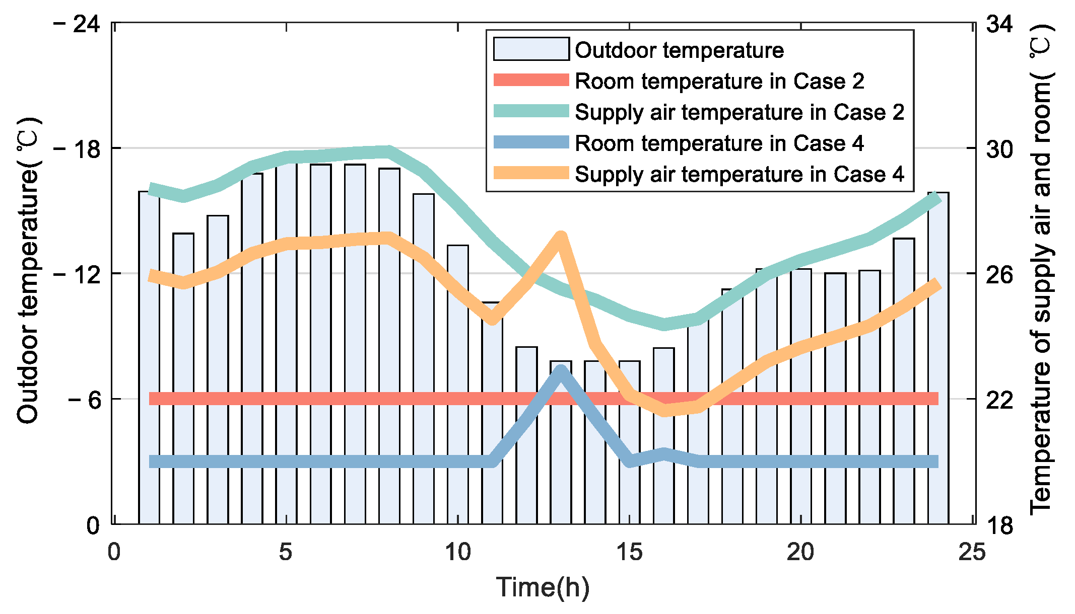 Buildings 14 01530 g008