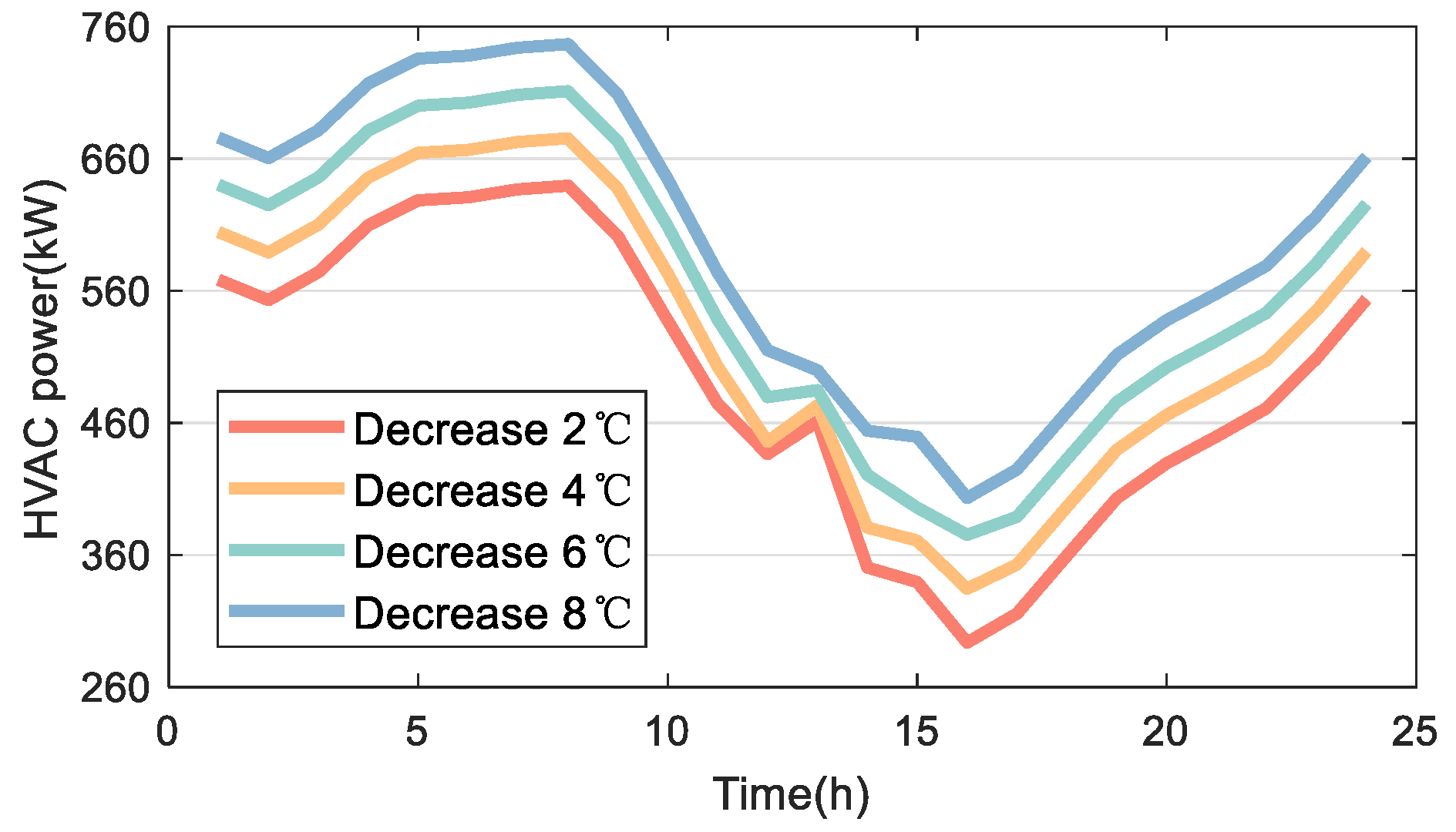 Buildings 14 01530 g009