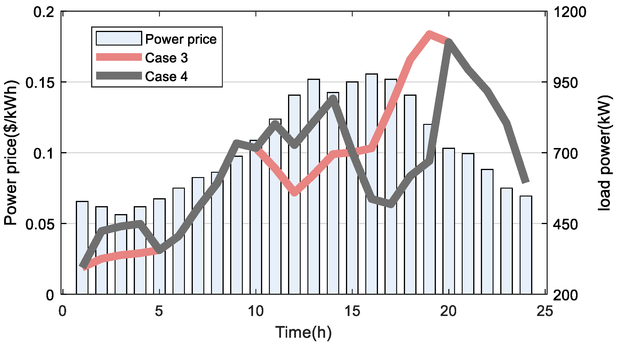 Buildings 14 01530 g010