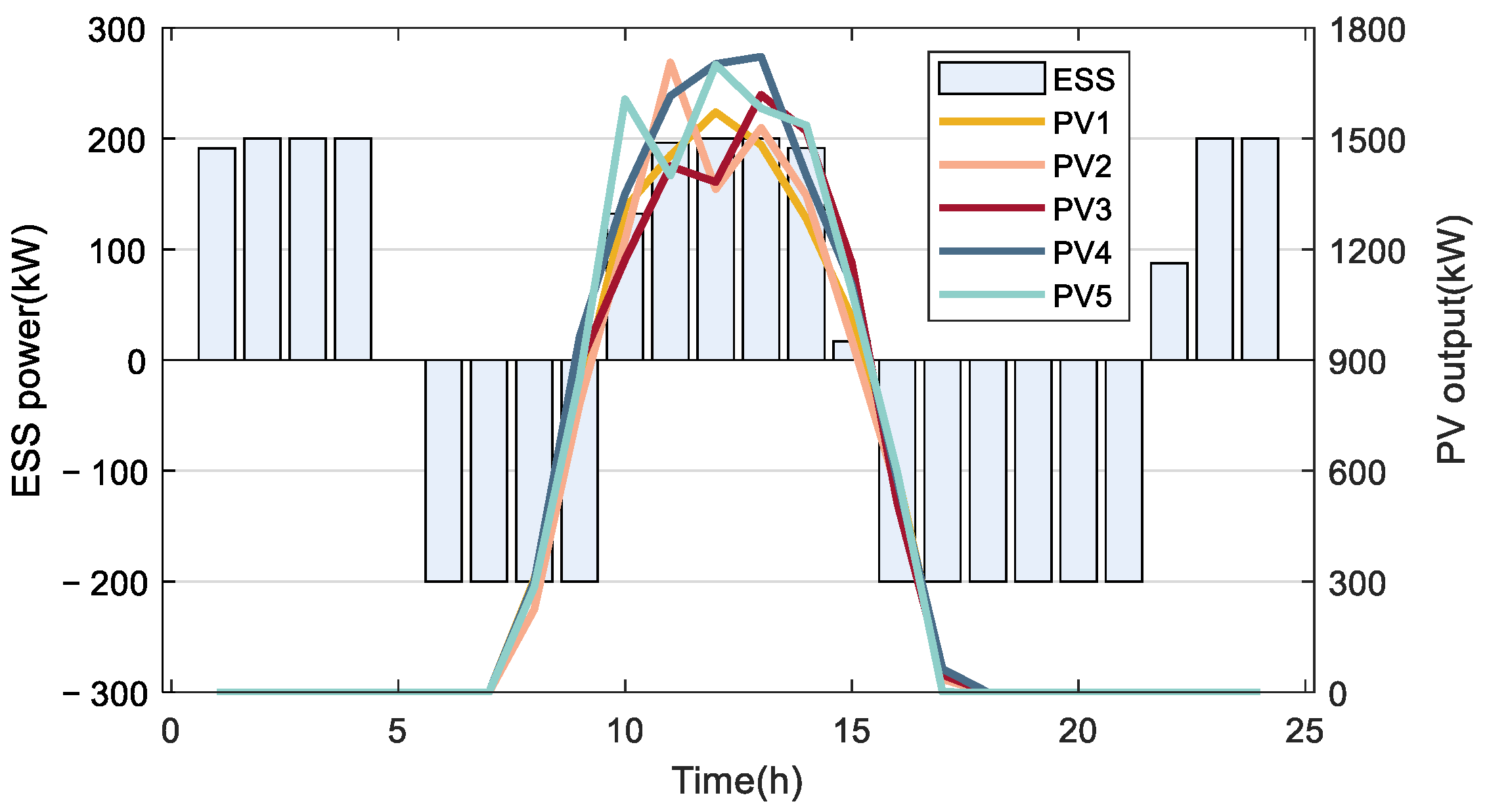 Buildings 14 01530 g011