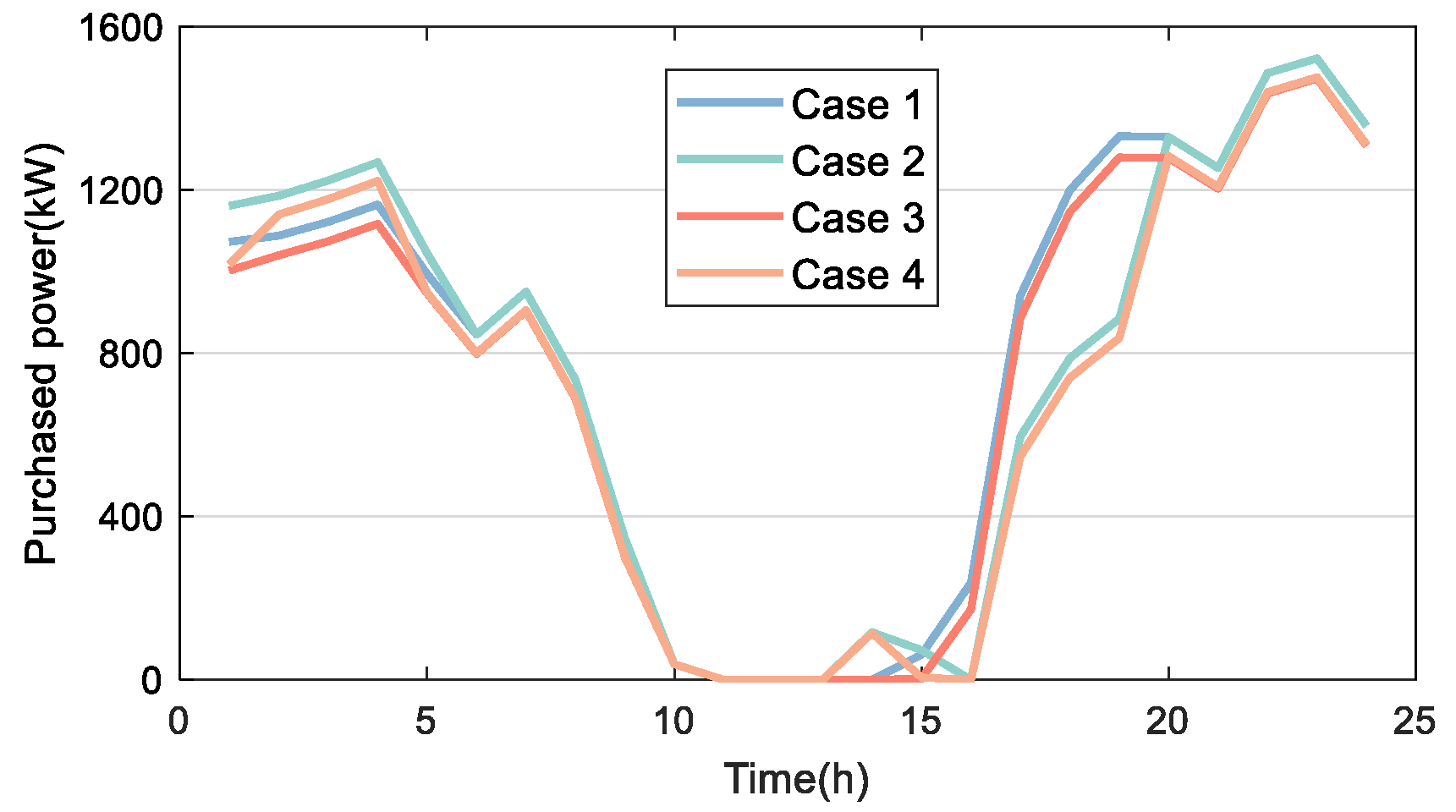 Buildings 14 01530 g012