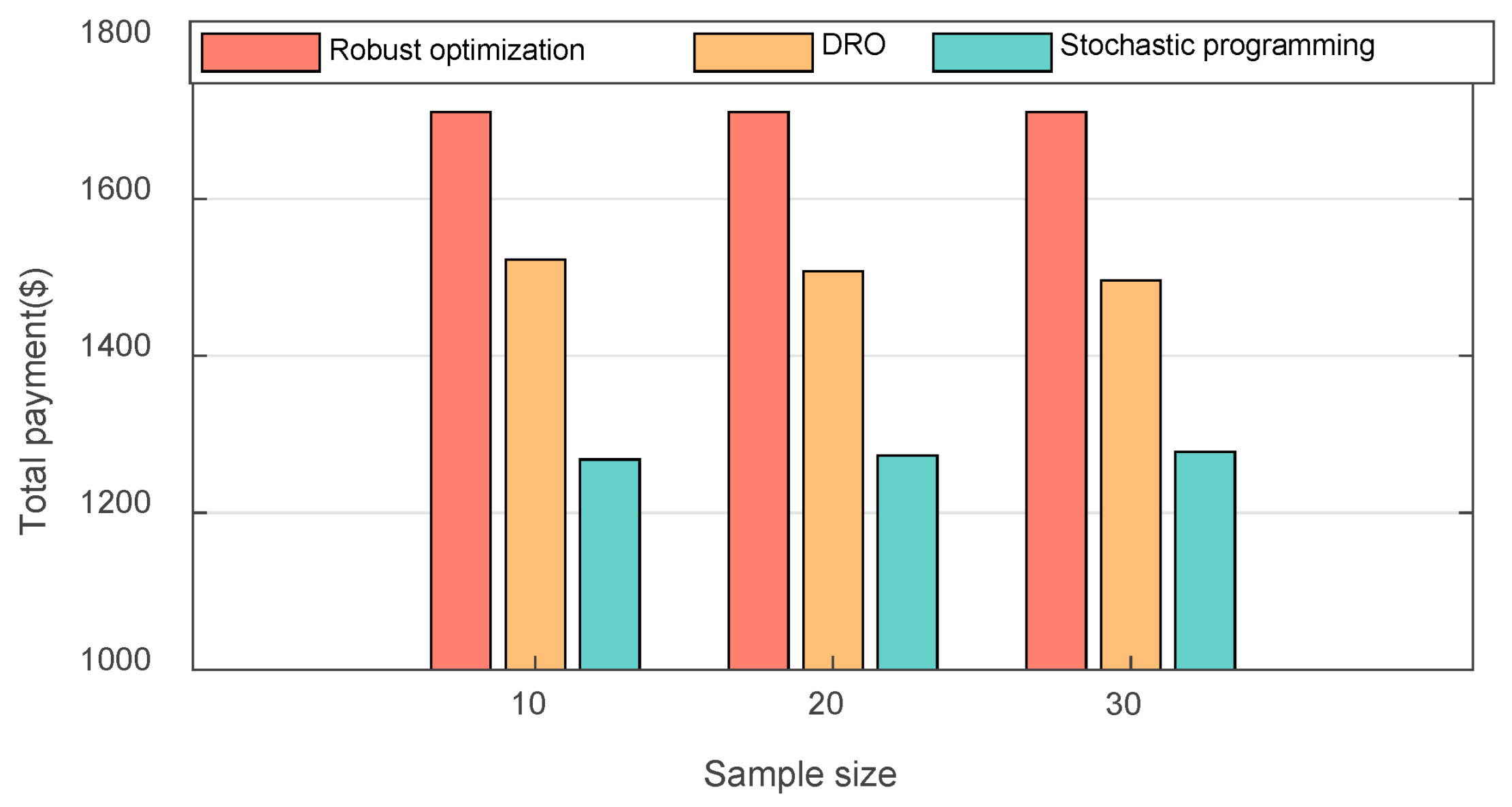 Buildings 14 01530 g013