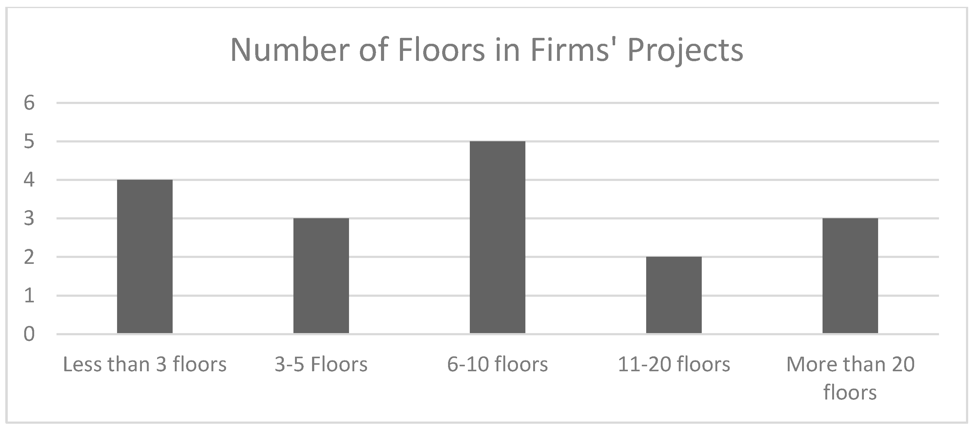 Buildings 14 01534 g003