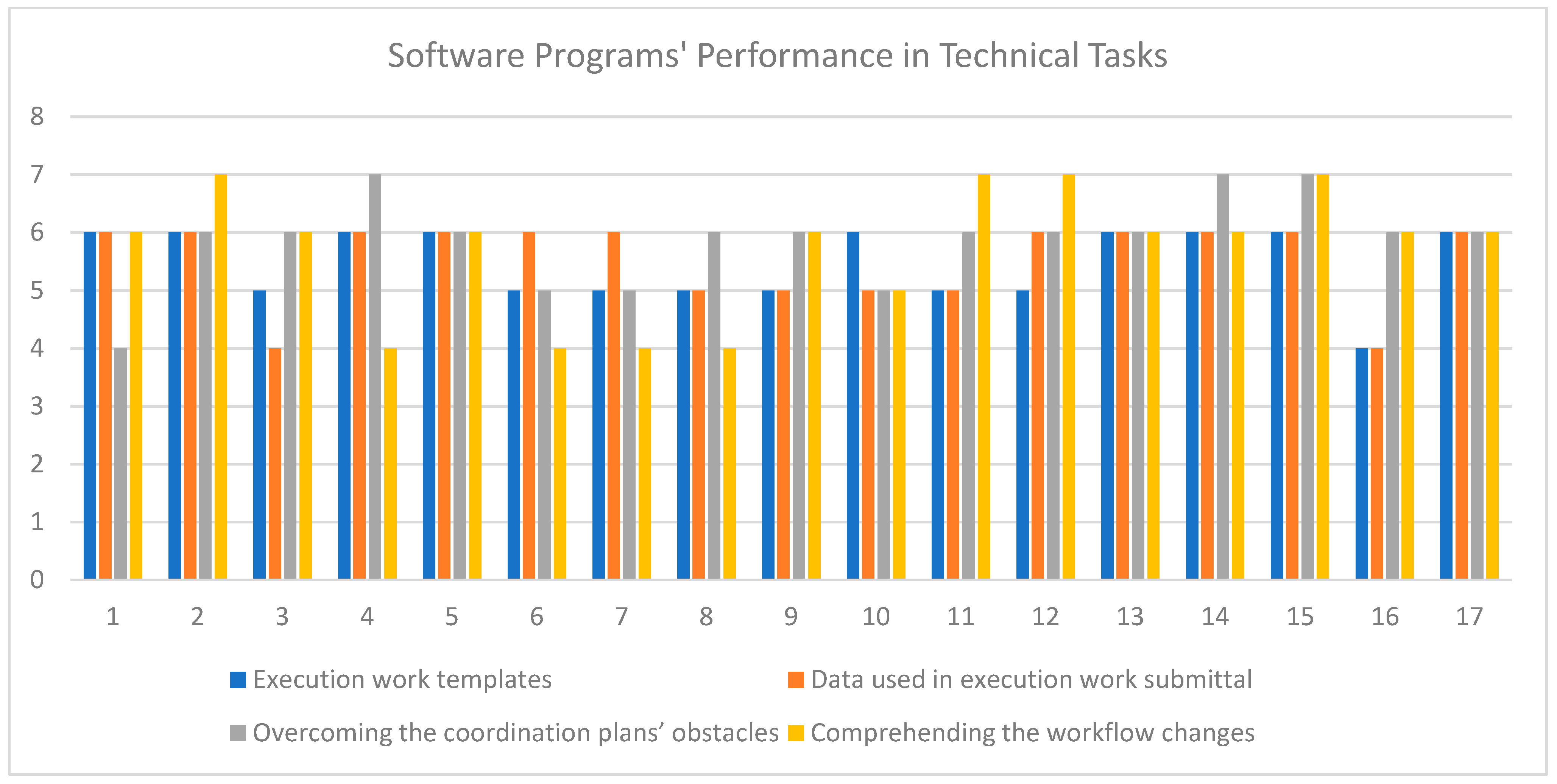 Buildings 14 01534 g004