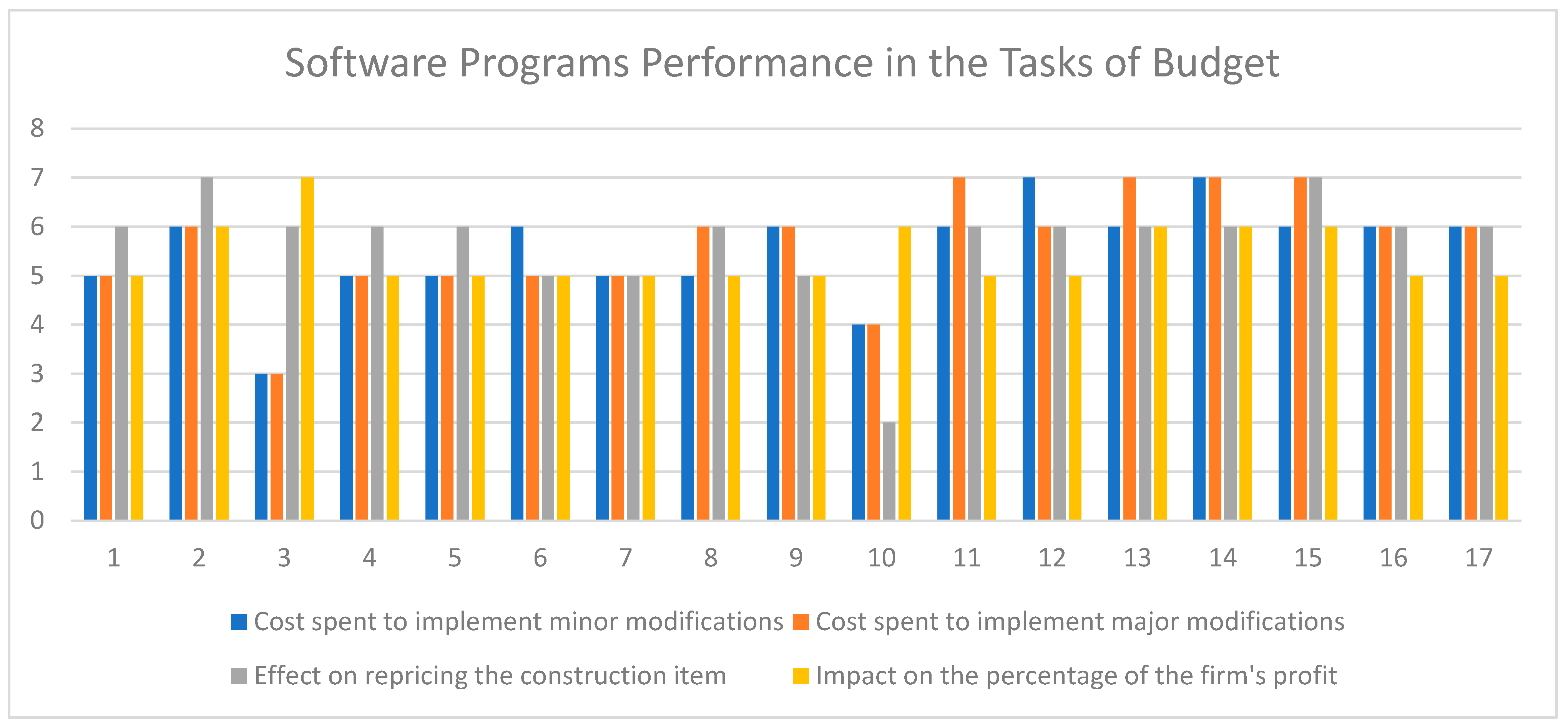 Buildings 14 01534 g006
