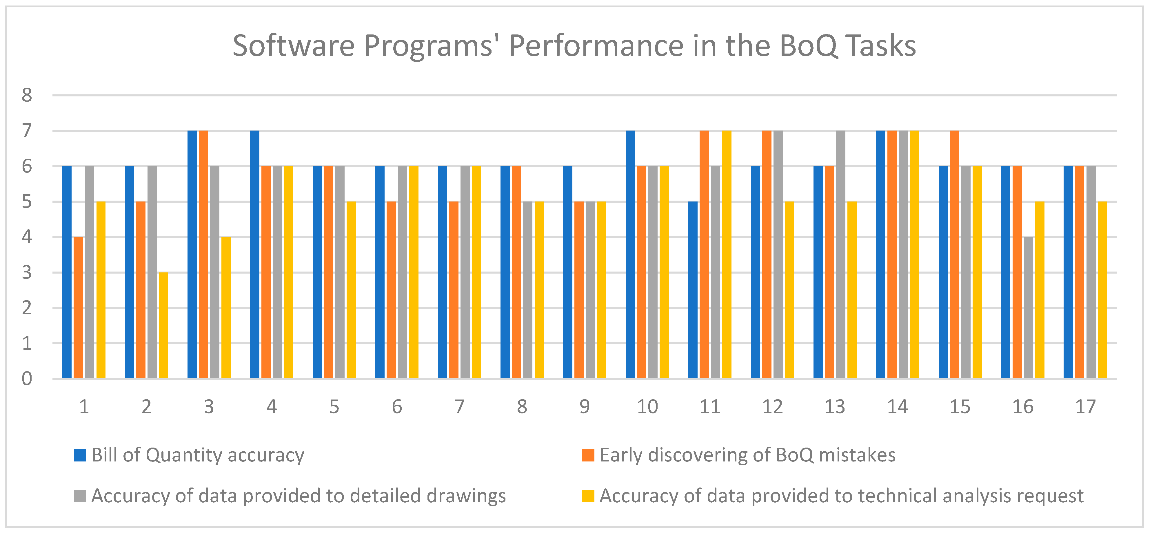Buildings 14 01534 g007