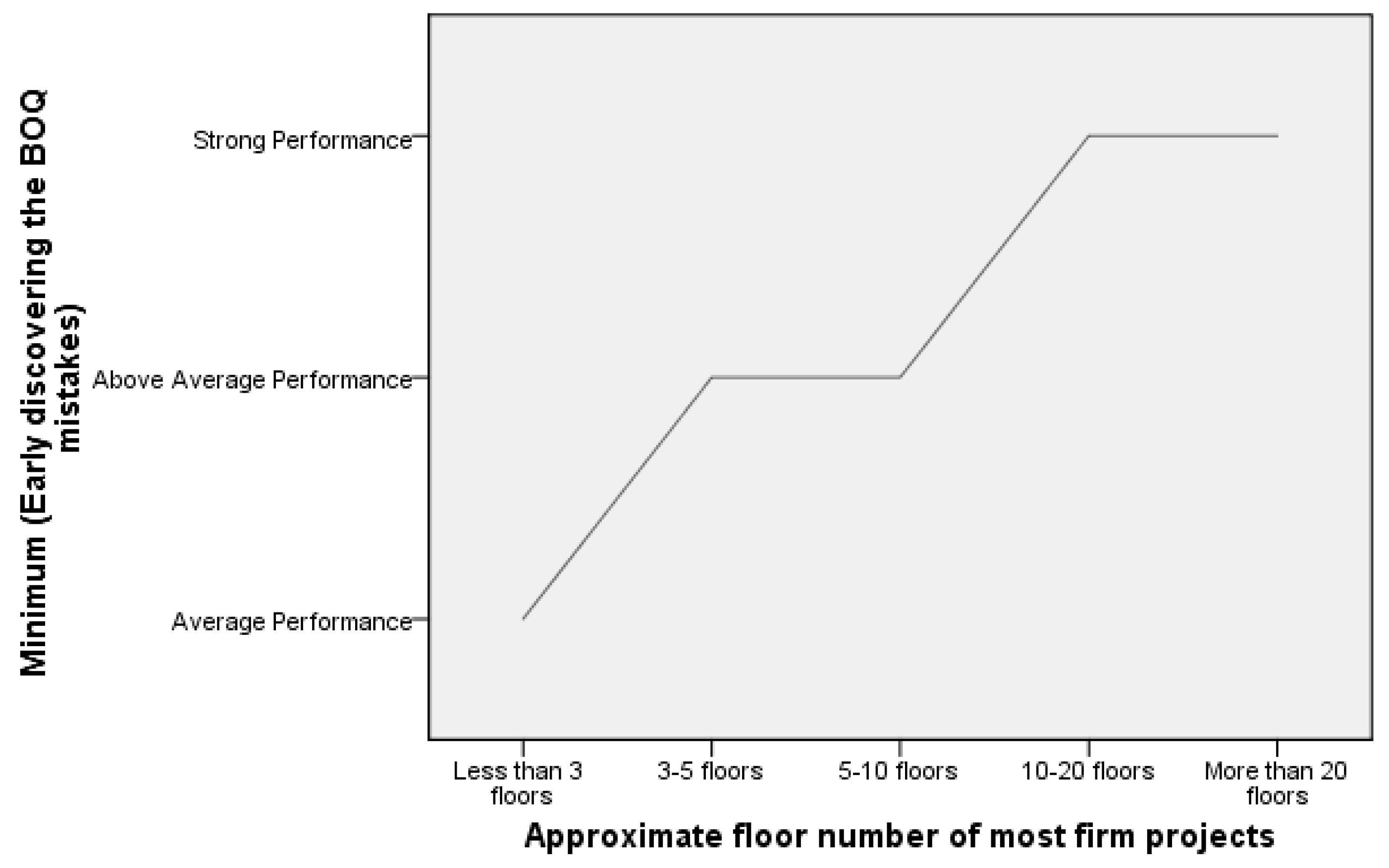 Buildings 14 01534 g009