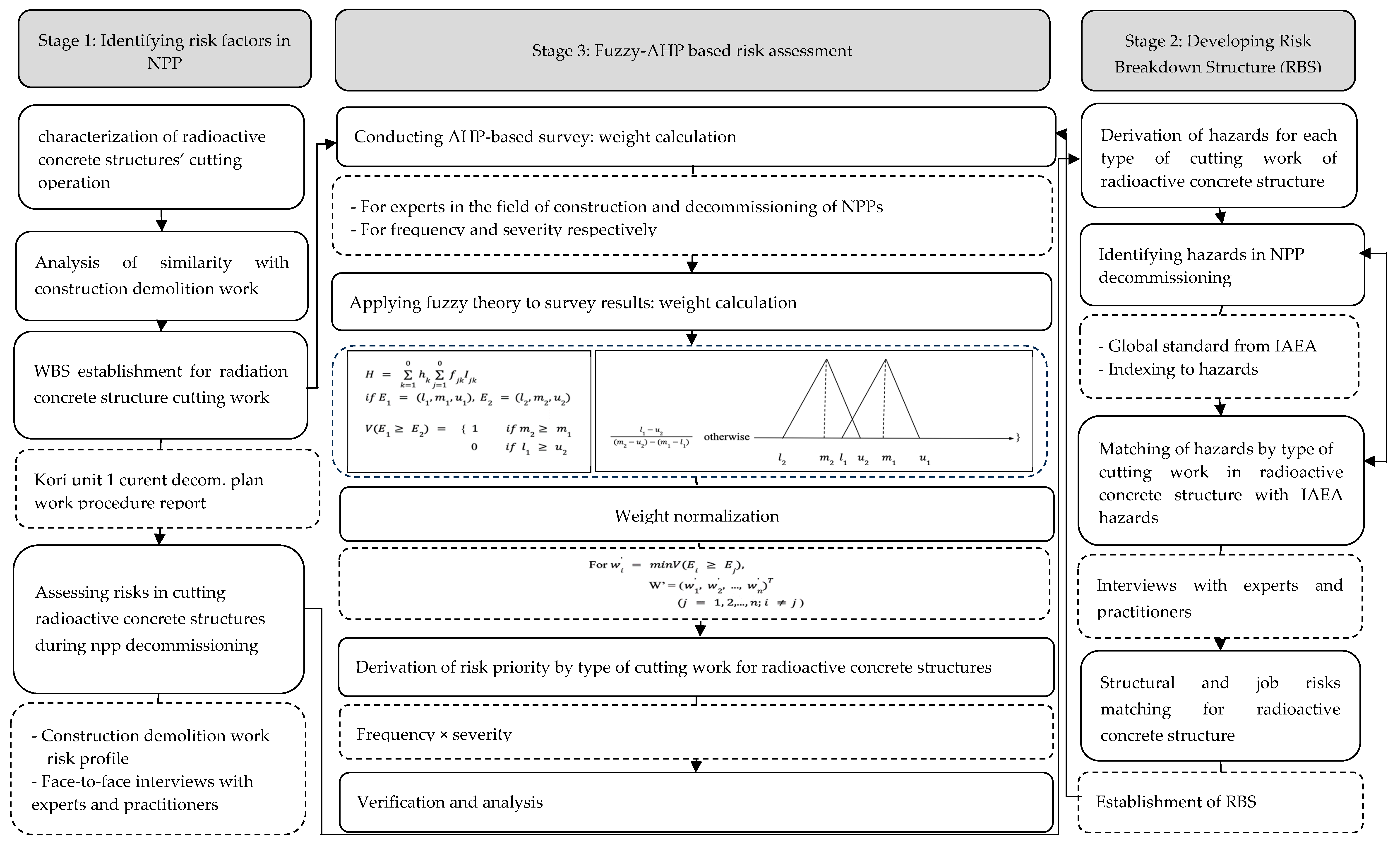 Buildings 14 01536 g001