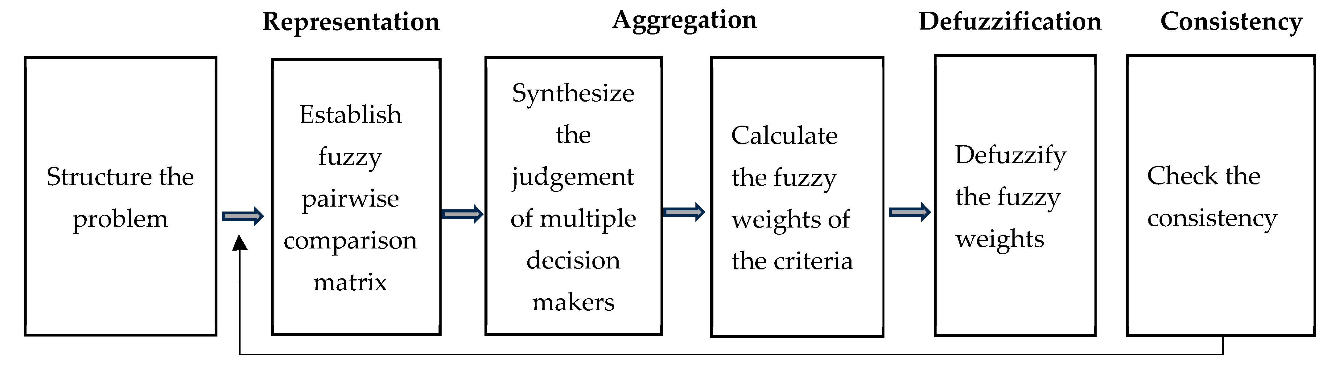 Buildings 14 01536 g004