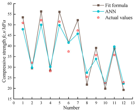 Buildings 14 01541 g011