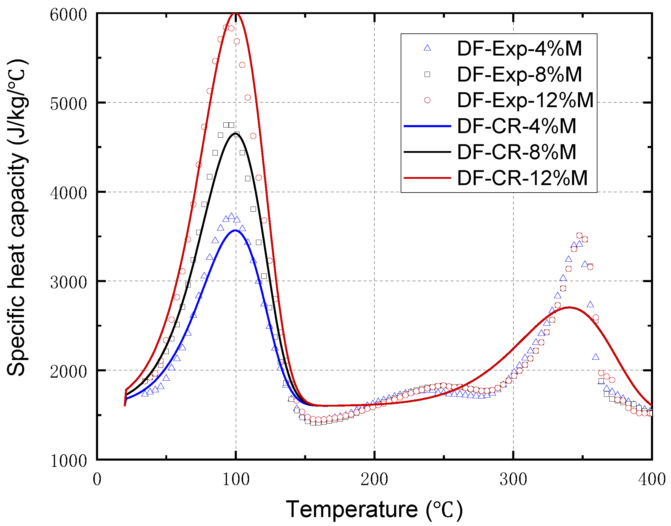 Buildings 14 01547 g003