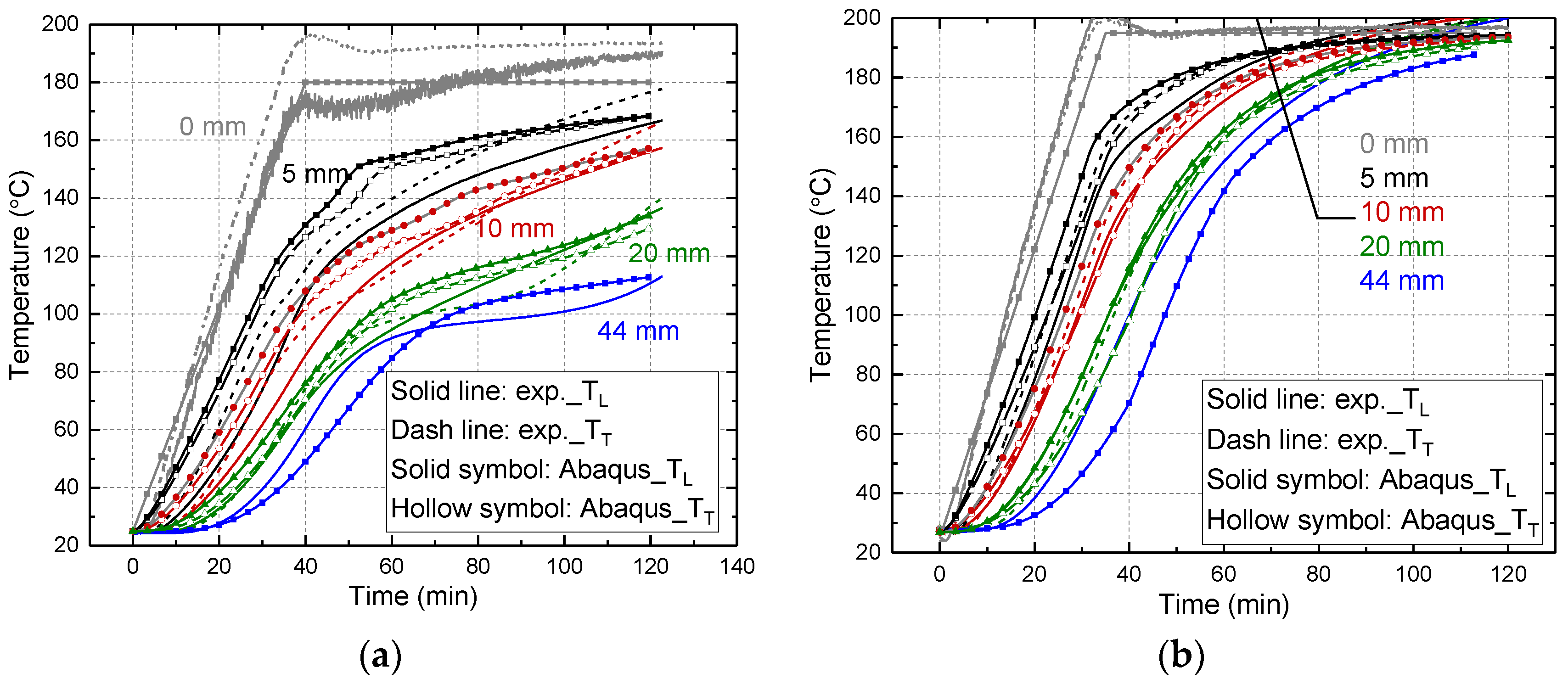 Buildings 14 01547 g008