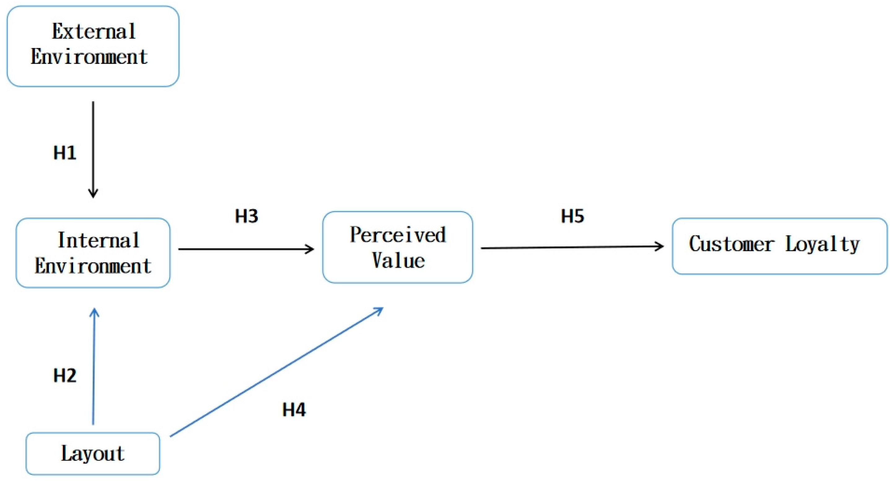 Buildings 14 01554 g001