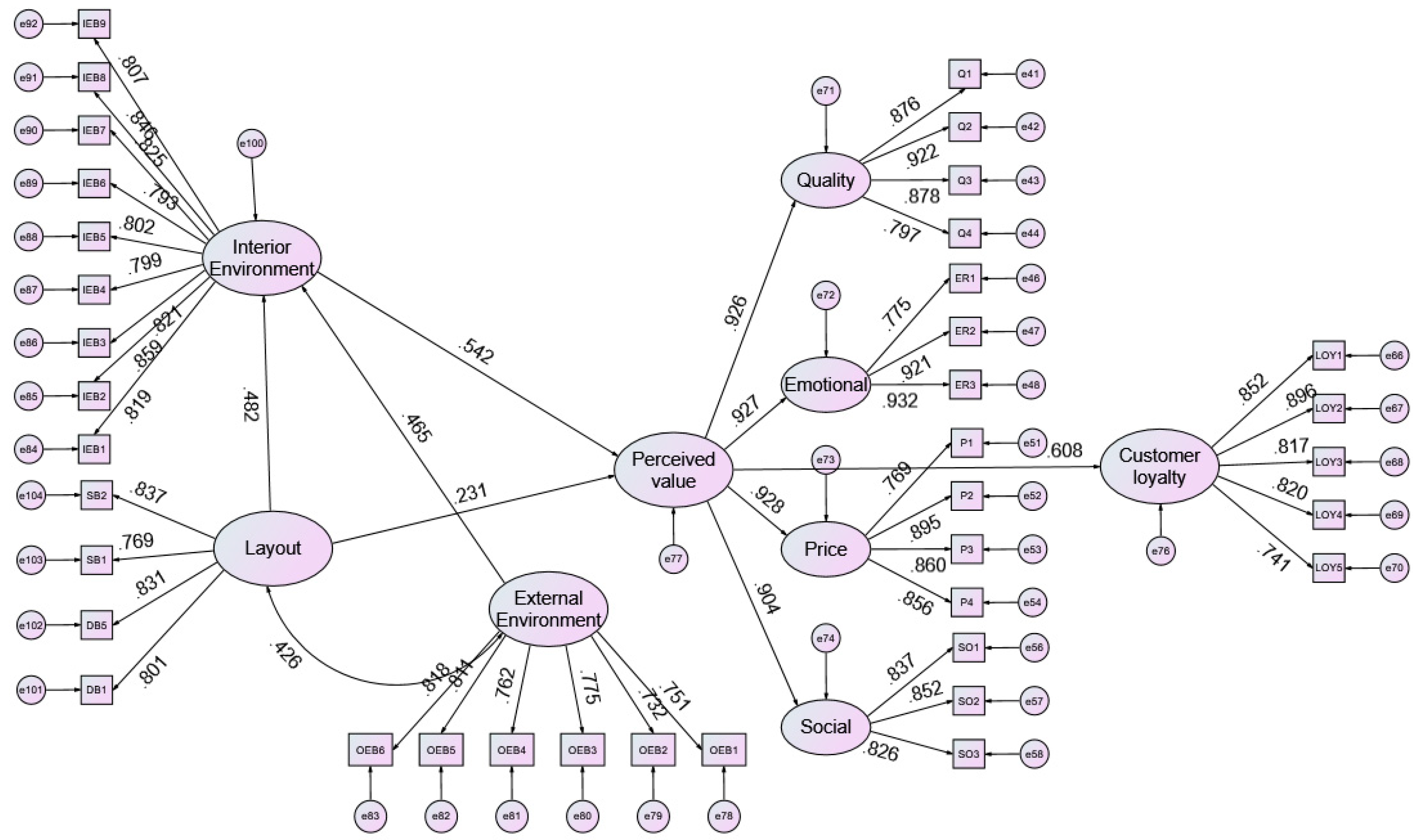 Buildings 14 01554 g003